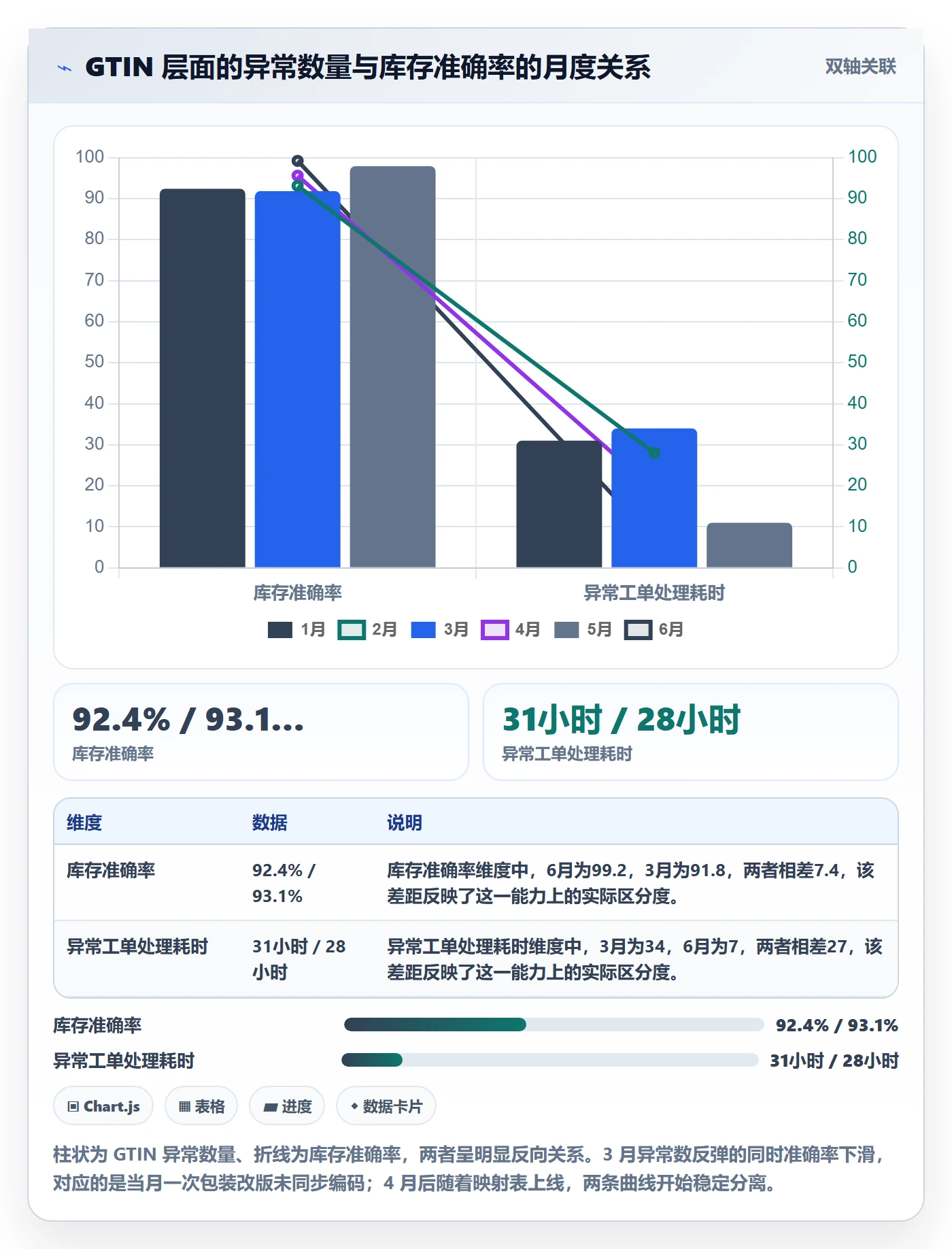 UPC码进阶课：围绕编码规范完善跨境物流