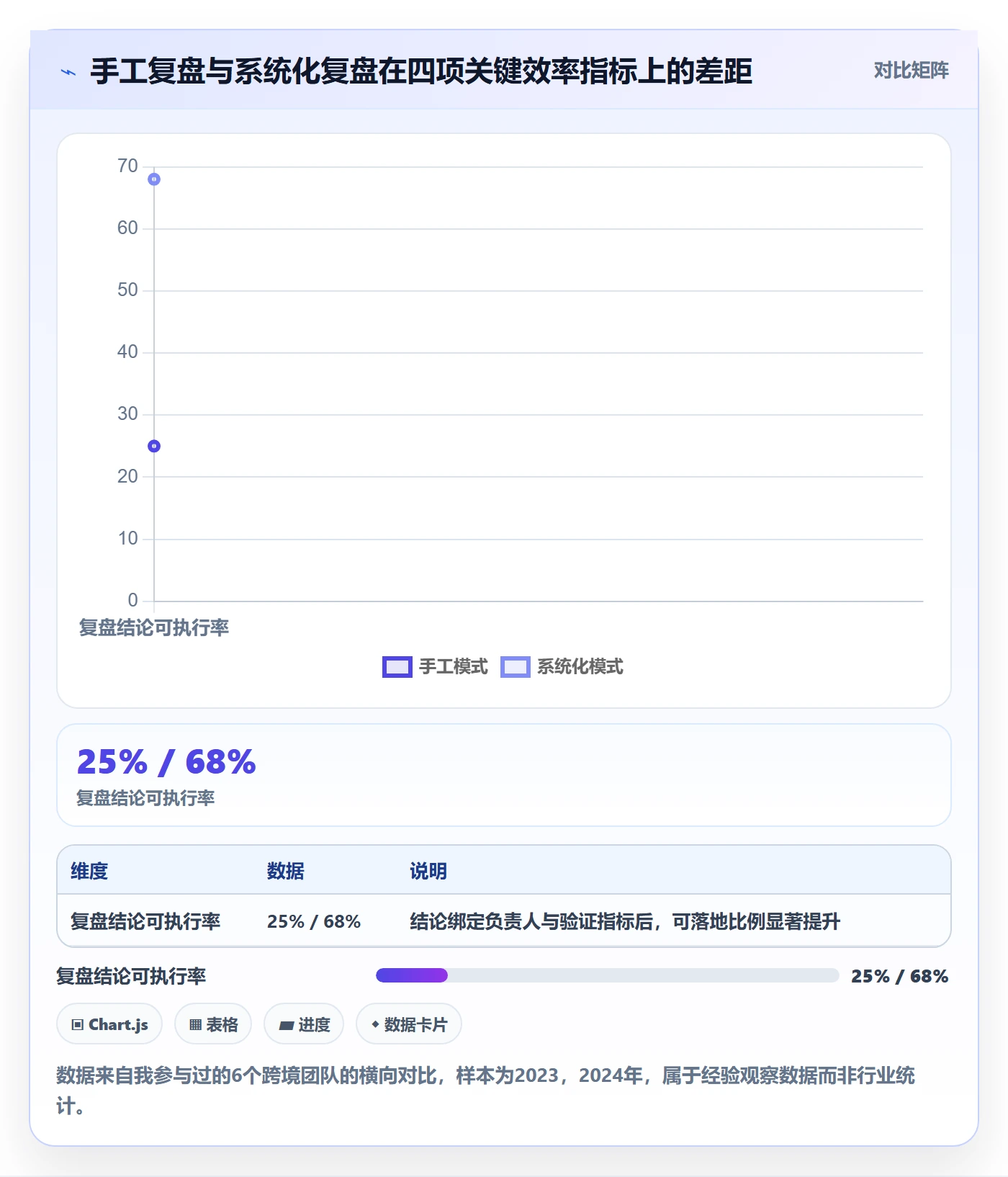 跨境电商运营使用技巧：数据复盘对应的系统搭建方法