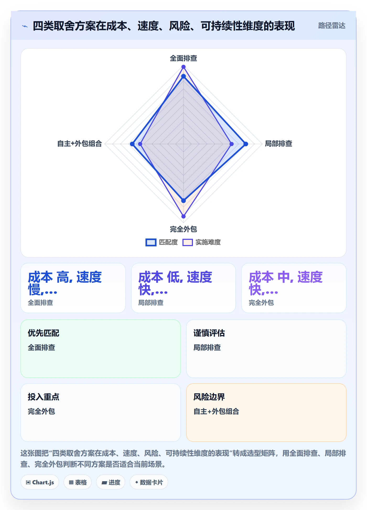 跨境电商一站式服务问题诊断：税务合规如何用风险排查改进