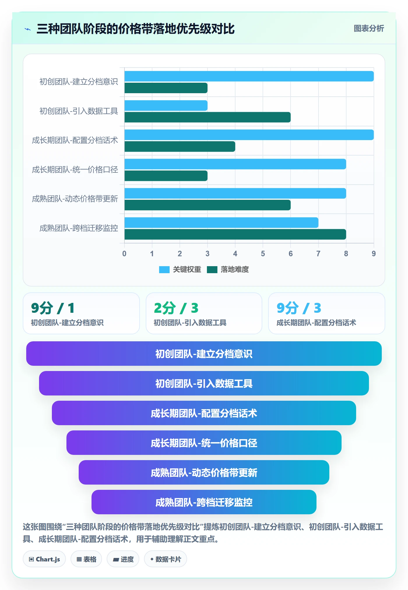商品分析怎么管？以价格带为核心的客户服务方案