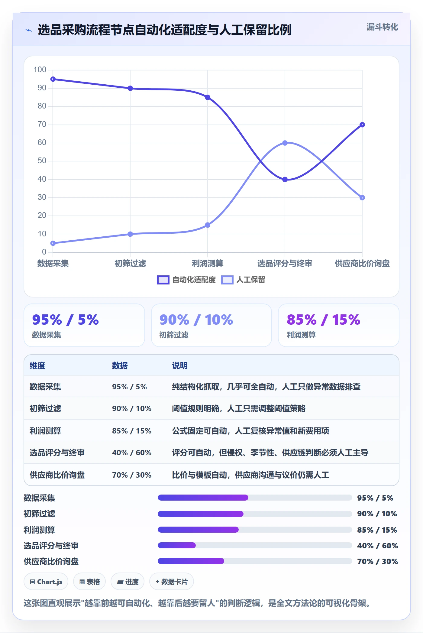 跨境电商一站式服务使用技巧：选品采购对应的自动化方案方法