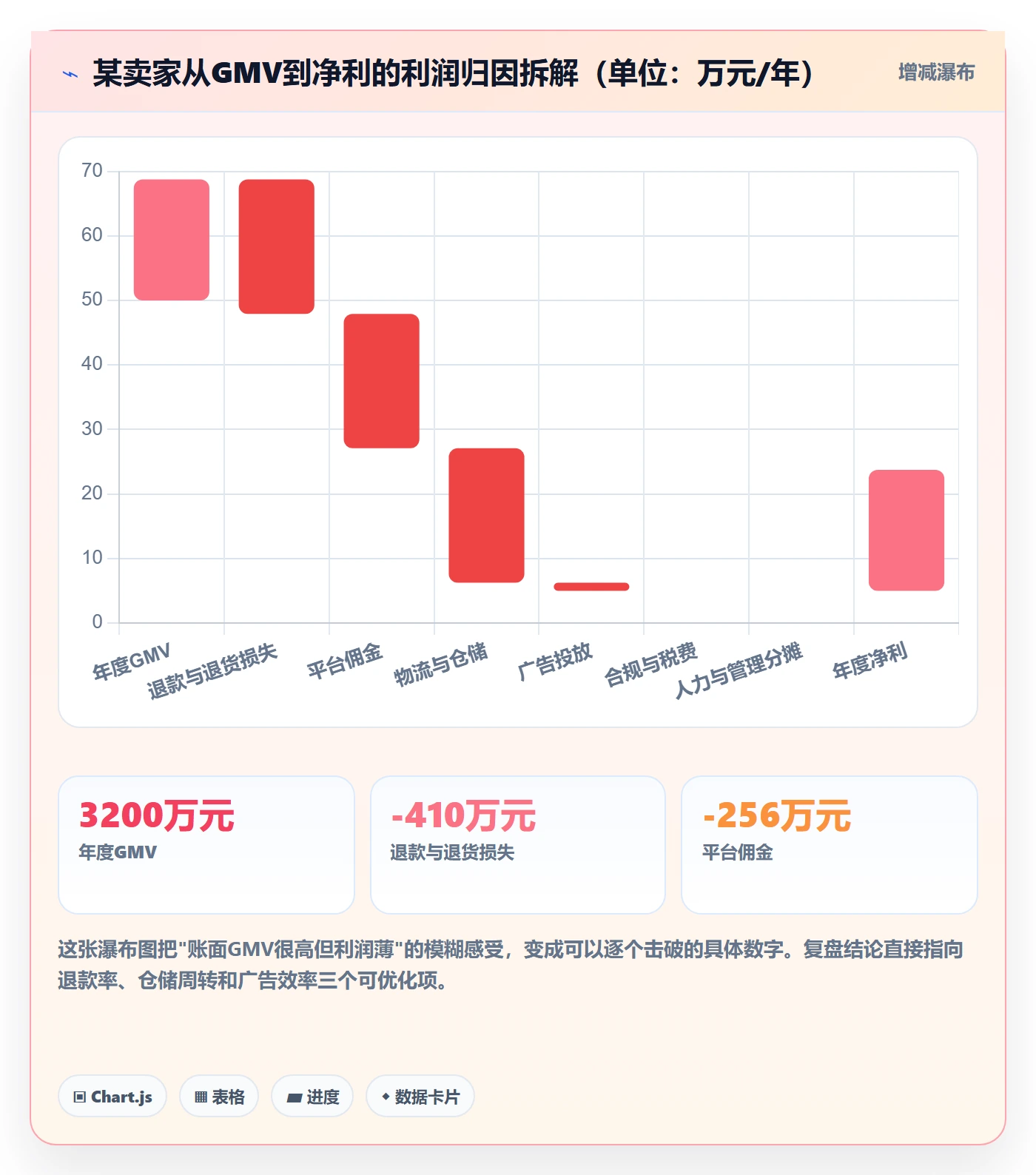 跨境电商运营进阶课:围绕数据复盘完善年度规划