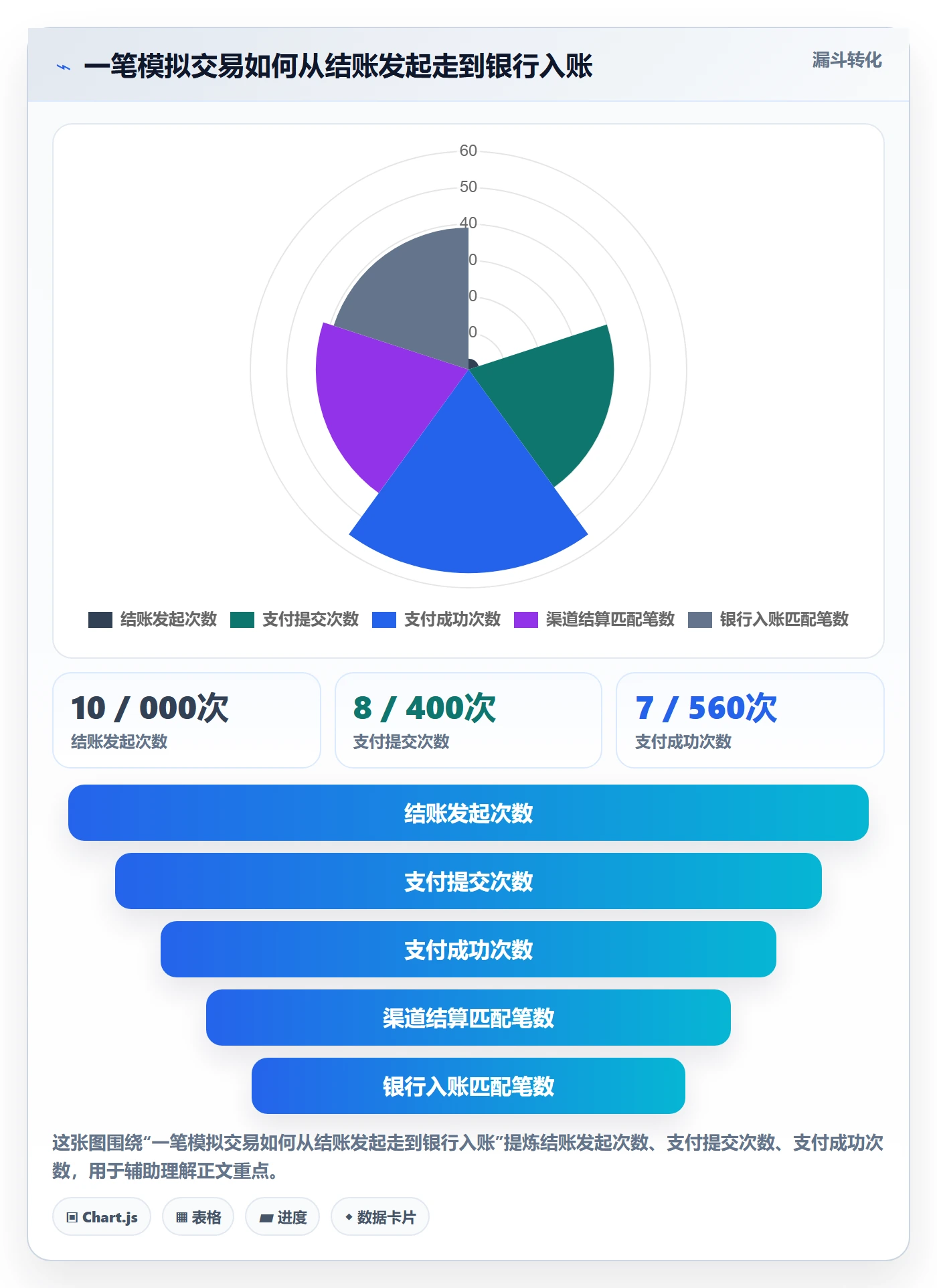 跨境电商问题诊断：支付结算如何用落地案例改进