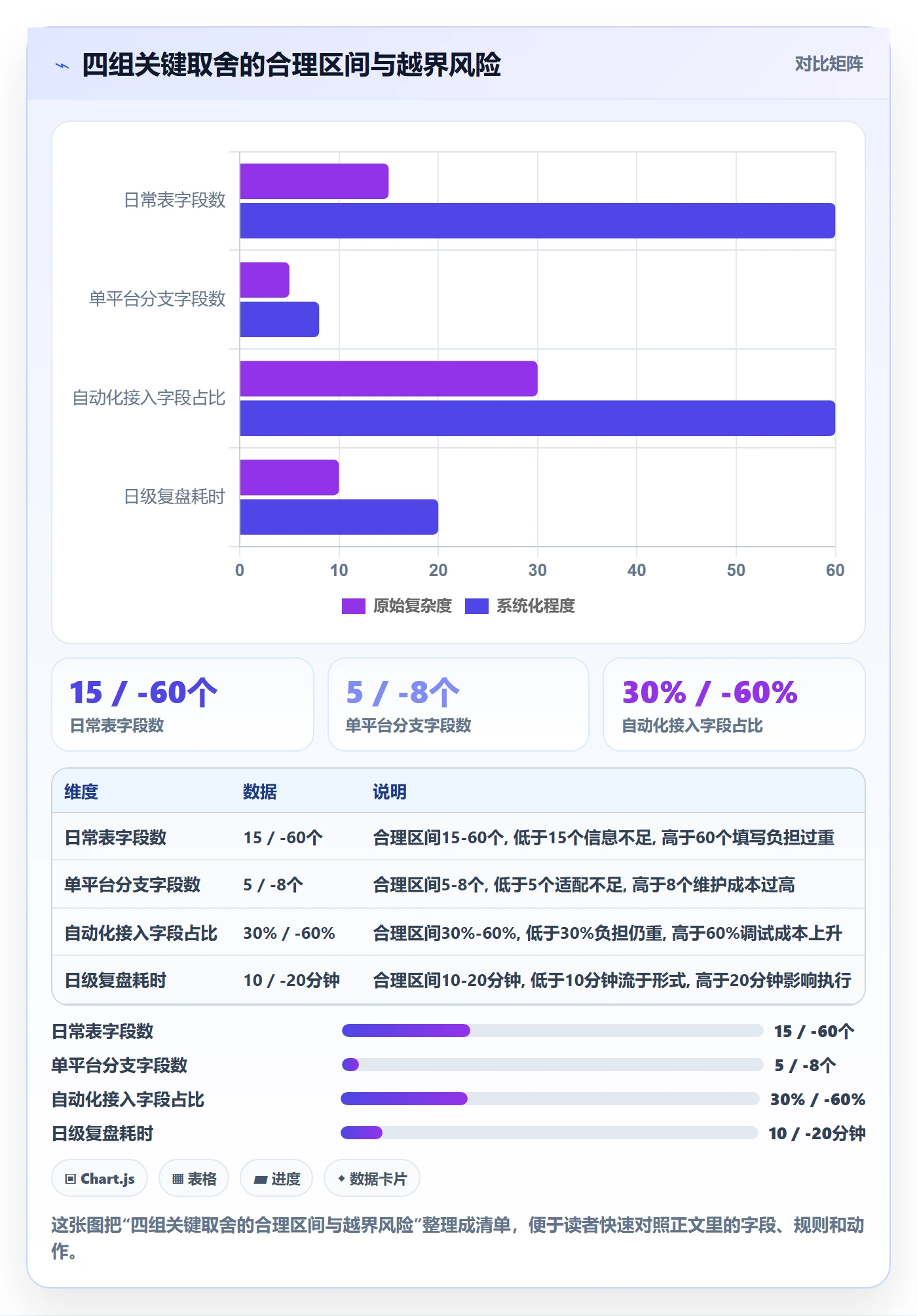 跨境电商一站式服务管理模板：围绕运营推广开展增长策略