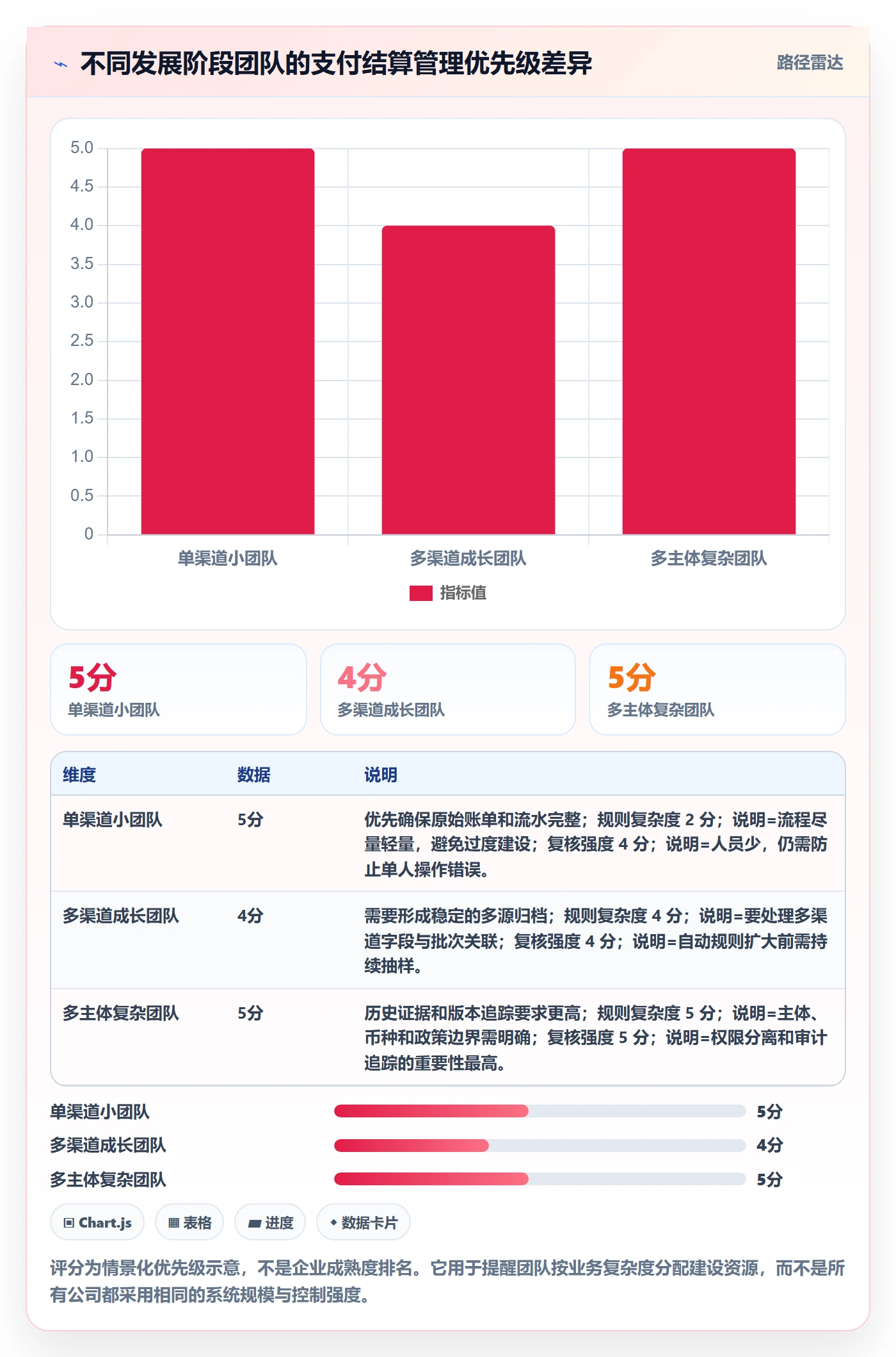 跨境电商怎么用？支付结算场景下的标准化管理拆解