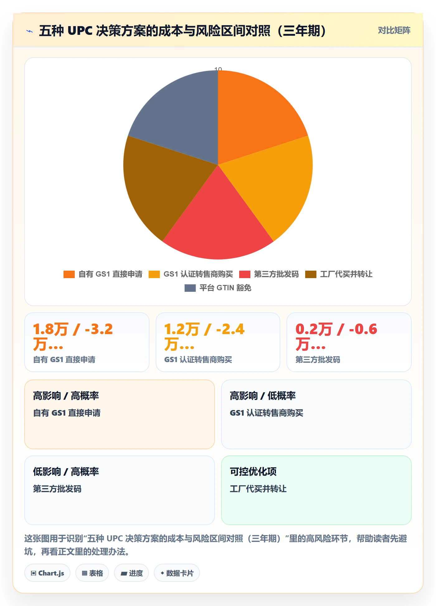 UPC码配置指南：商品绑定需要哪些合规管理设置