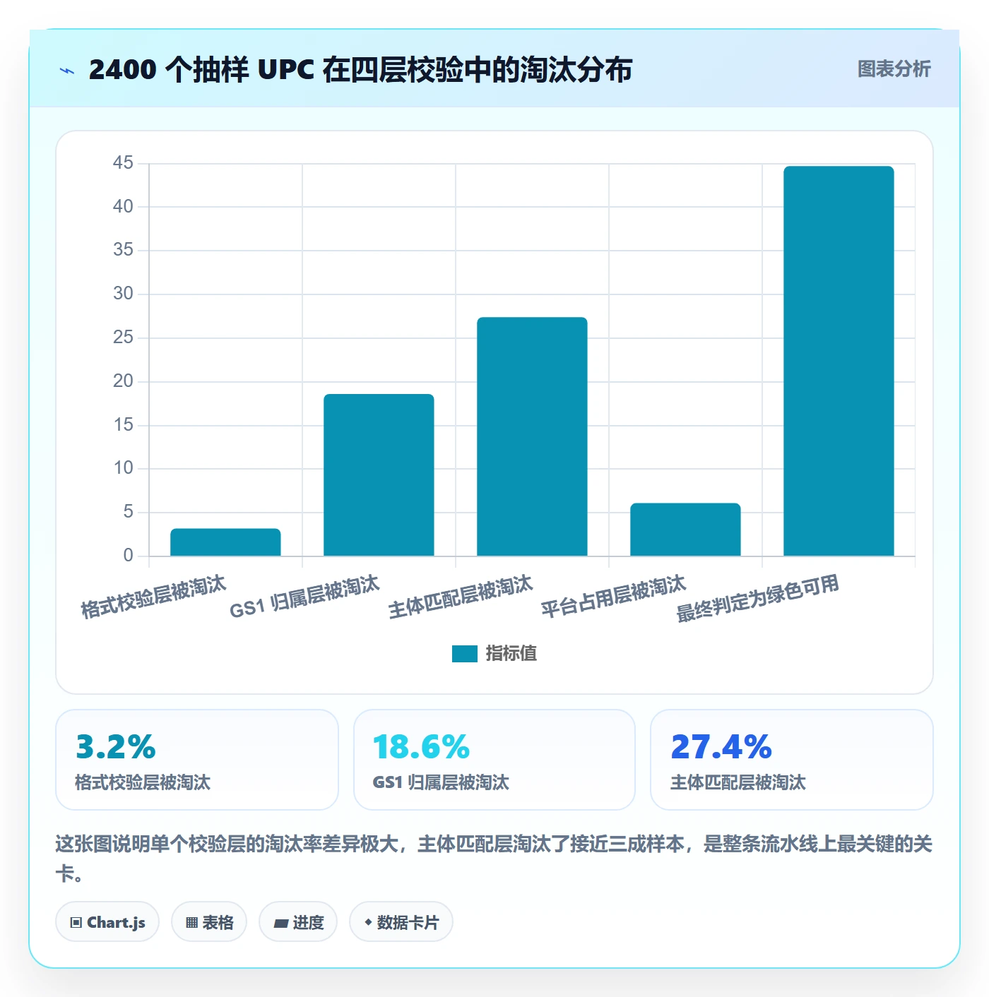 UPC码应用思路：围绕重复码排查拆解合规管理
