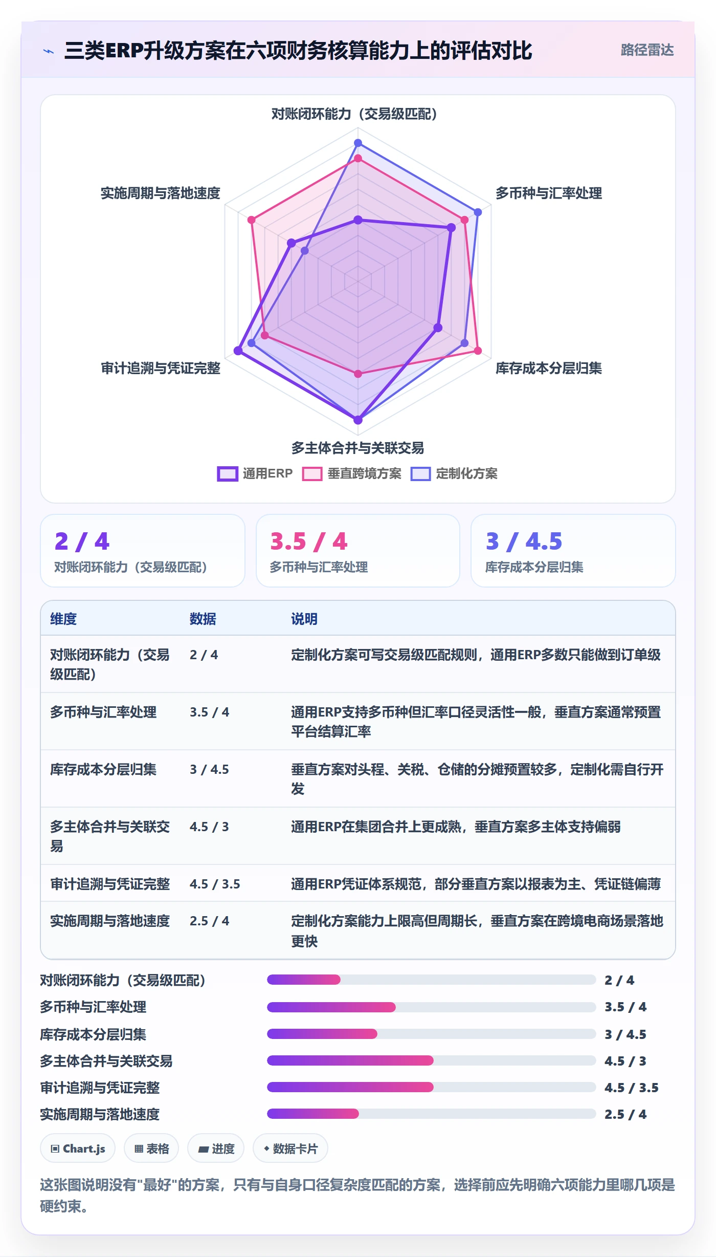 erp跨境电商升级方案：用常见误区改善财务核算
