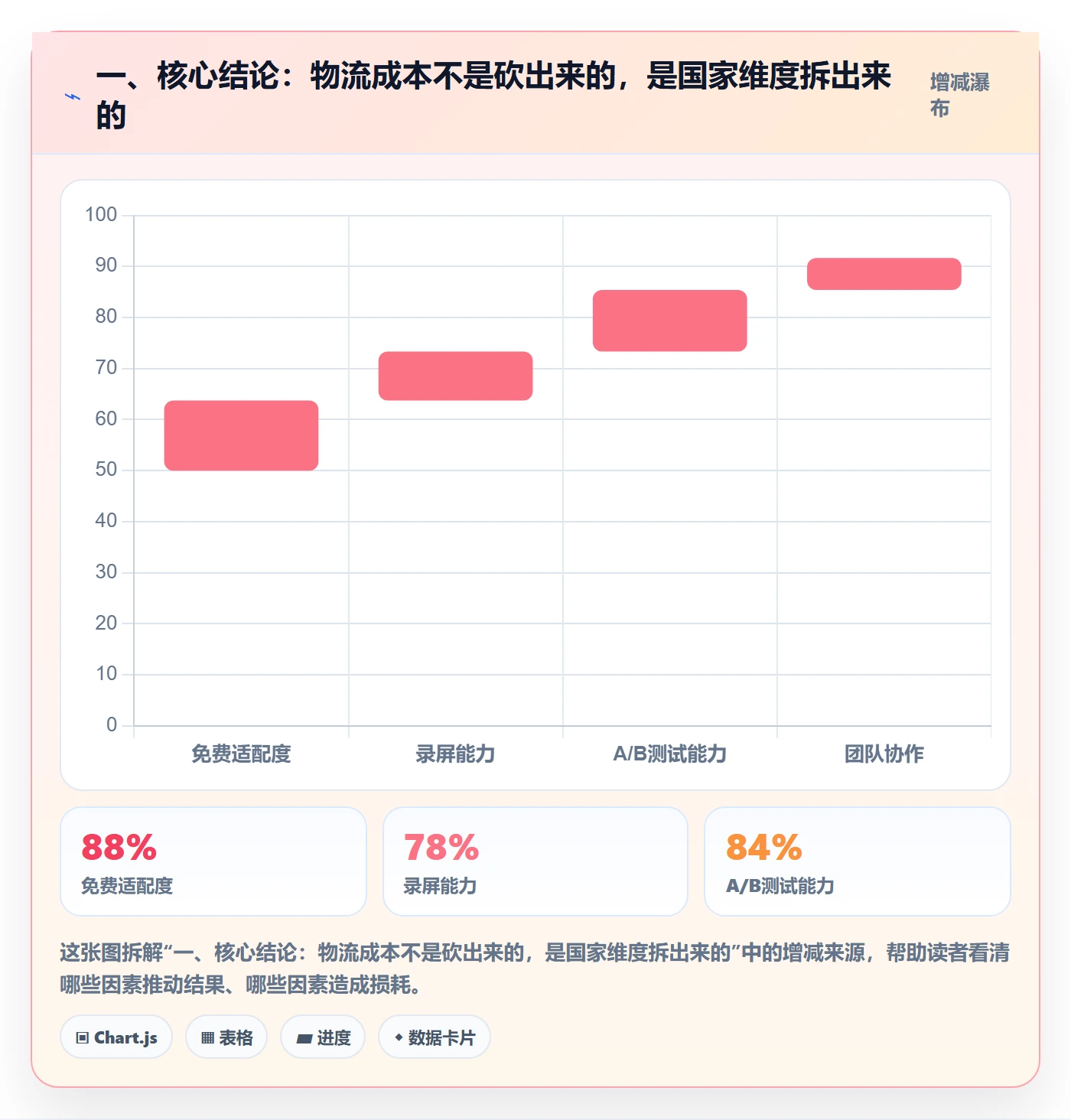 外贸数据分析平台应用思路：围绕国家市场拆解跨境物流