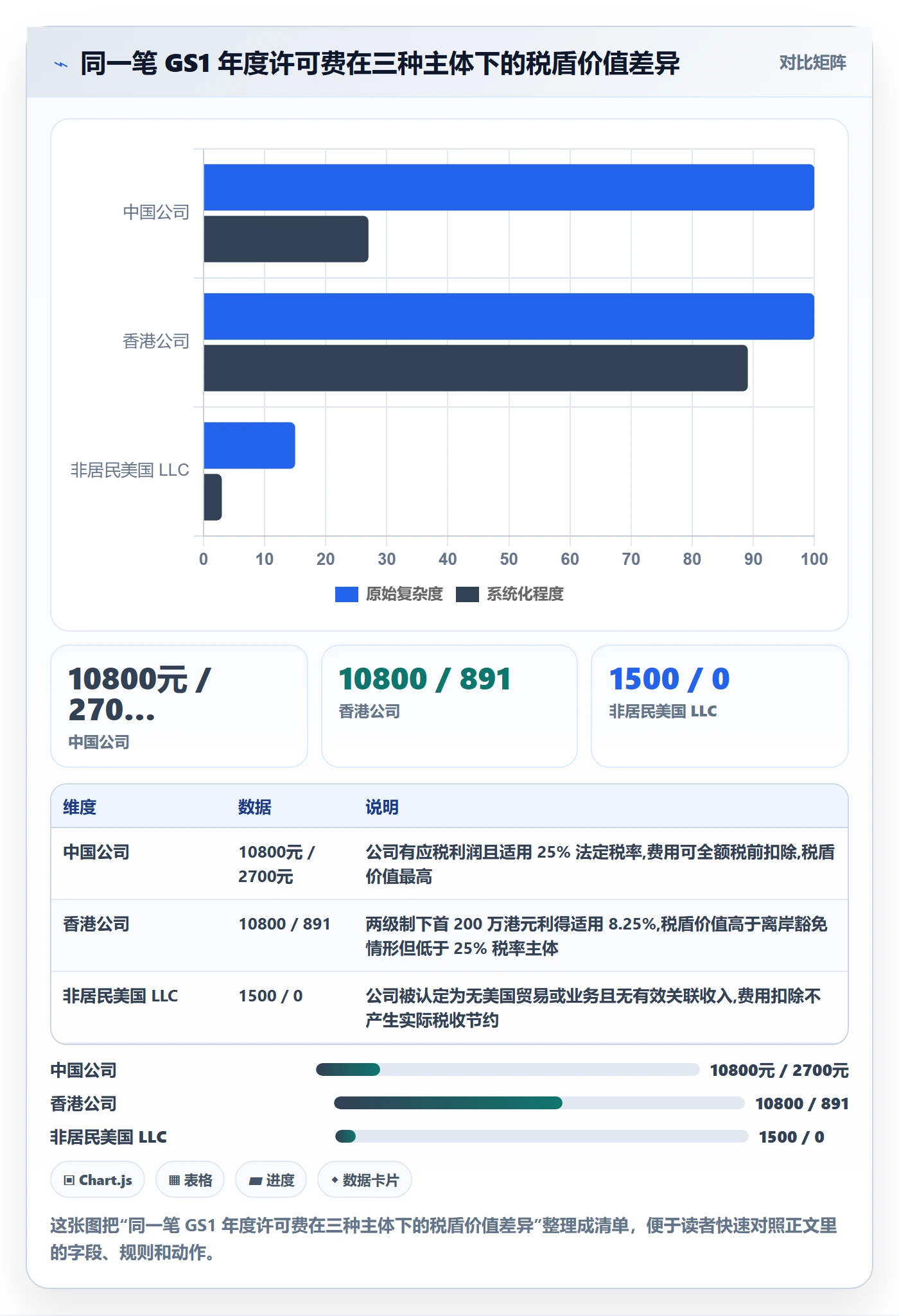 UPC码方案设计：GS1注册场景的税务筹划怎么做