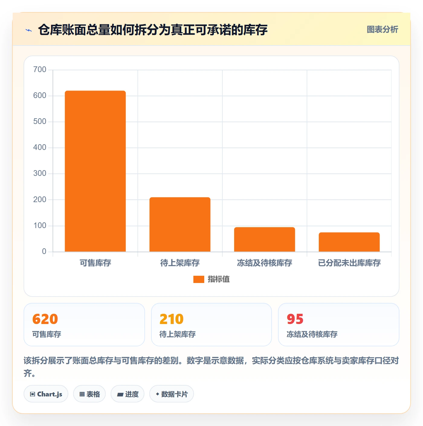 temu落地清单：活动流量相关的海外仓管理事项