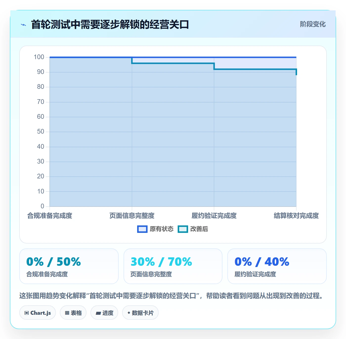 temu从0到1：平台入驻的趋势观察与操作要点