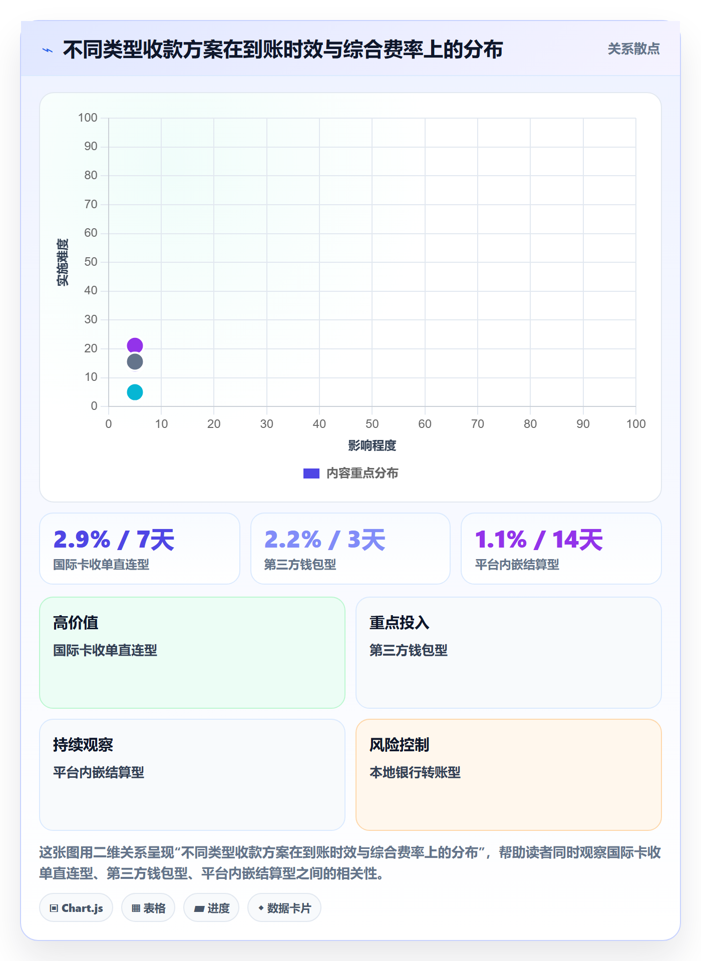 跨境电商一站式服务标准化管理：支付收款从哪里开始