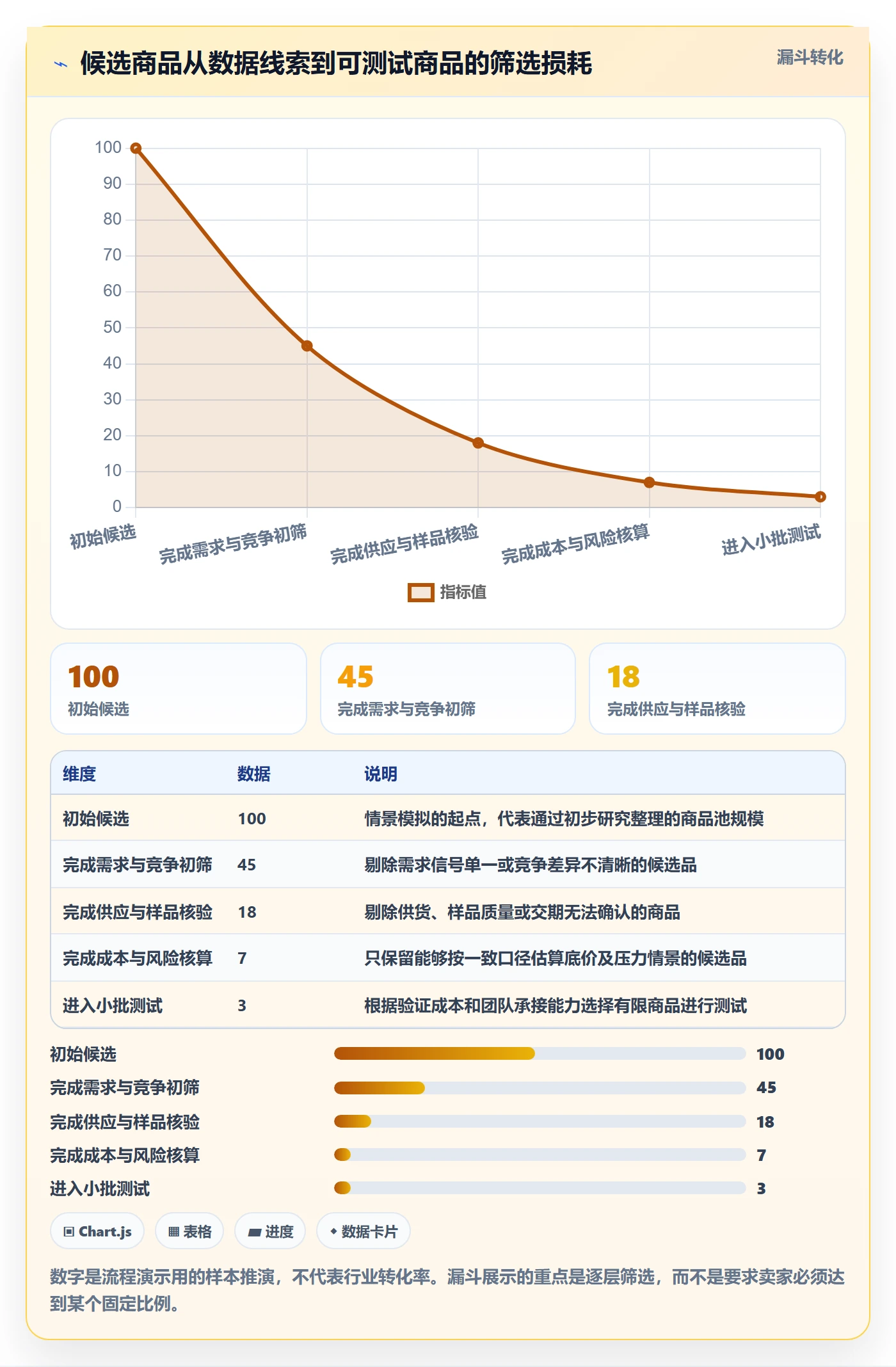 temu账号安全全解析：重点看懂选品定价
