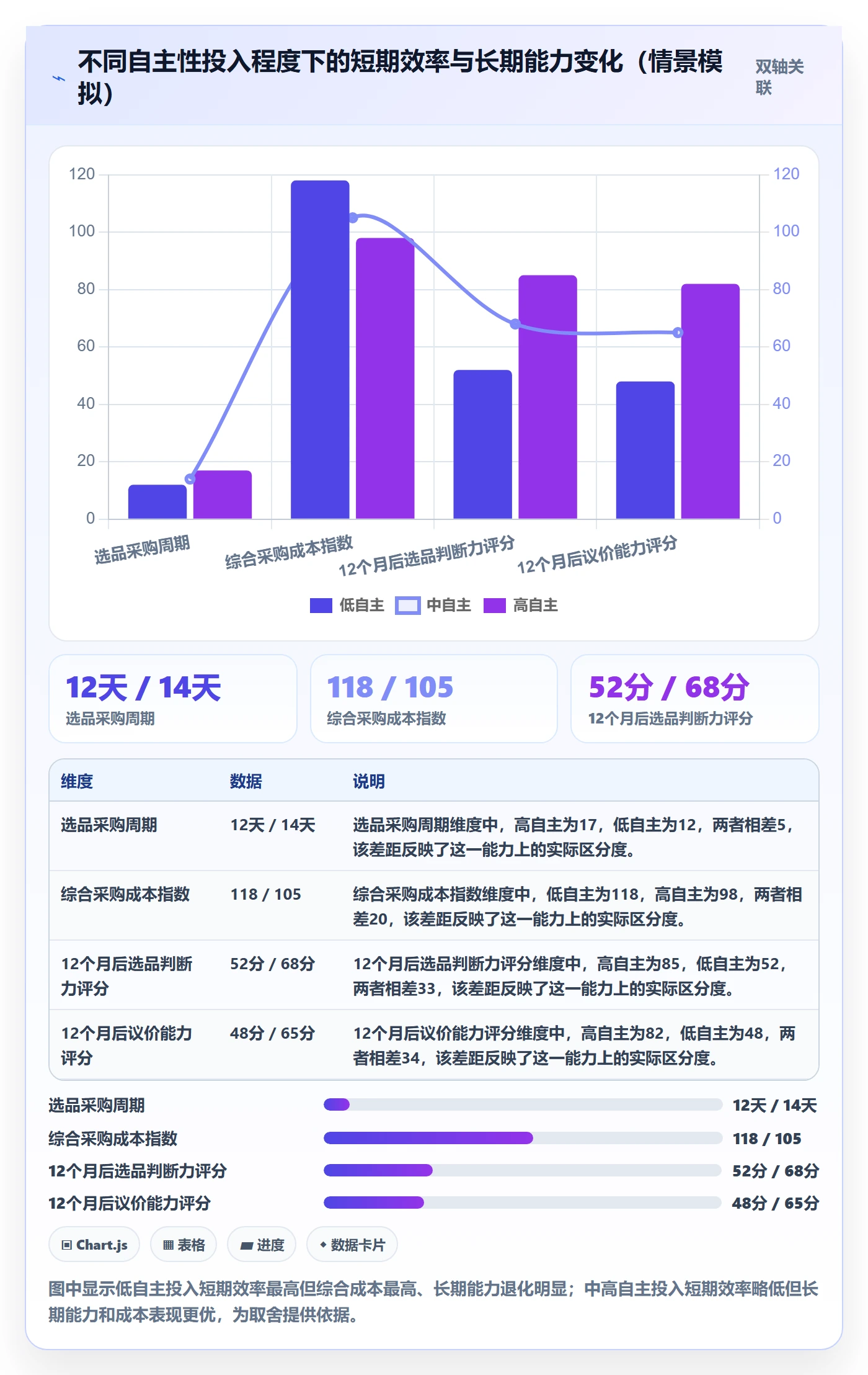 跨境电商一站式服务避坑指南：选品采购环节的效率提升要注意什么