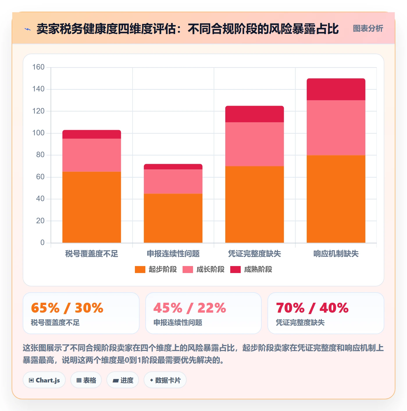 跨境电商一站式服务从0到1：税务合规的进阶玩法与操作要点