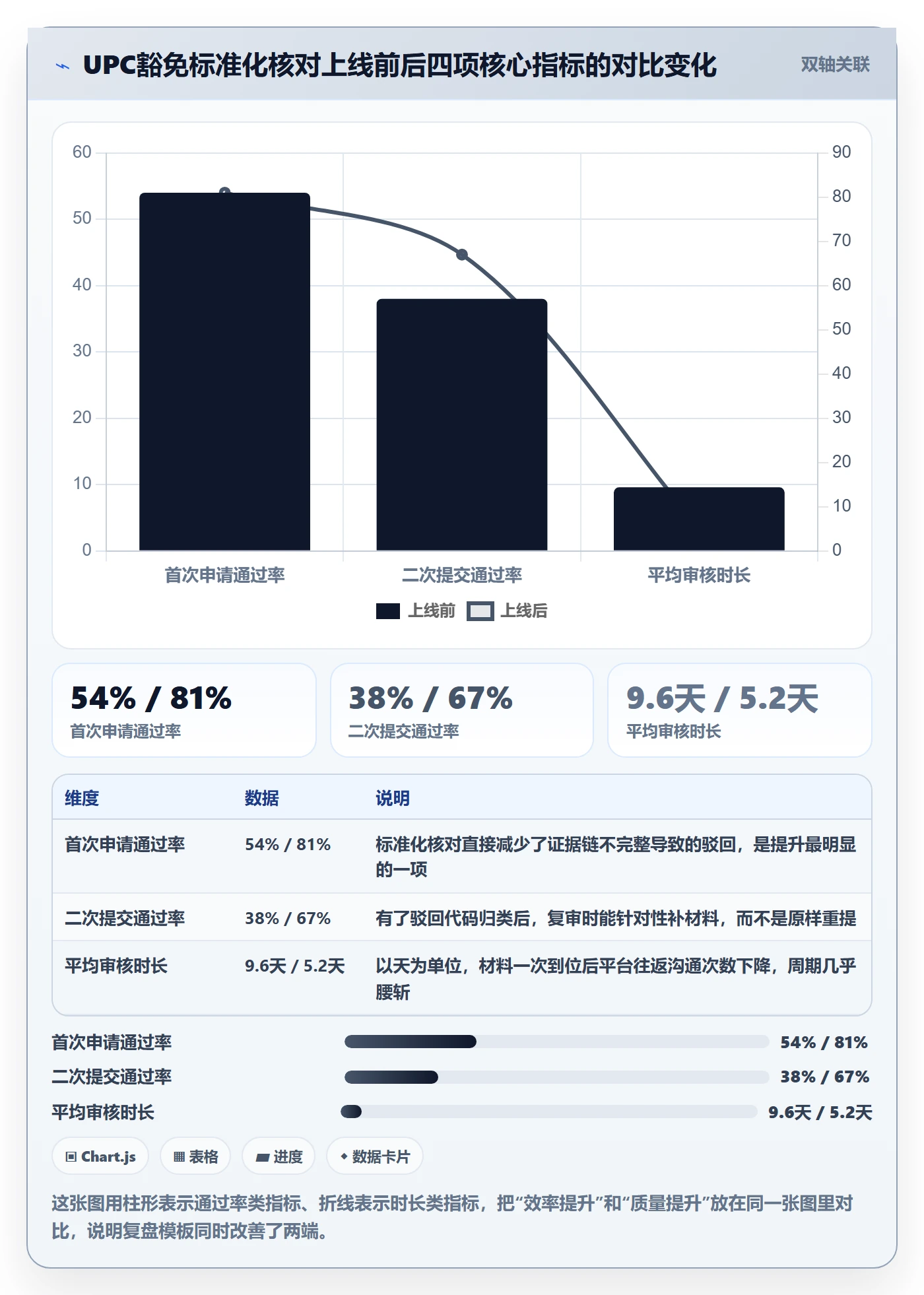 UPC码管理模板：围绕豁免申请开展数据复盘