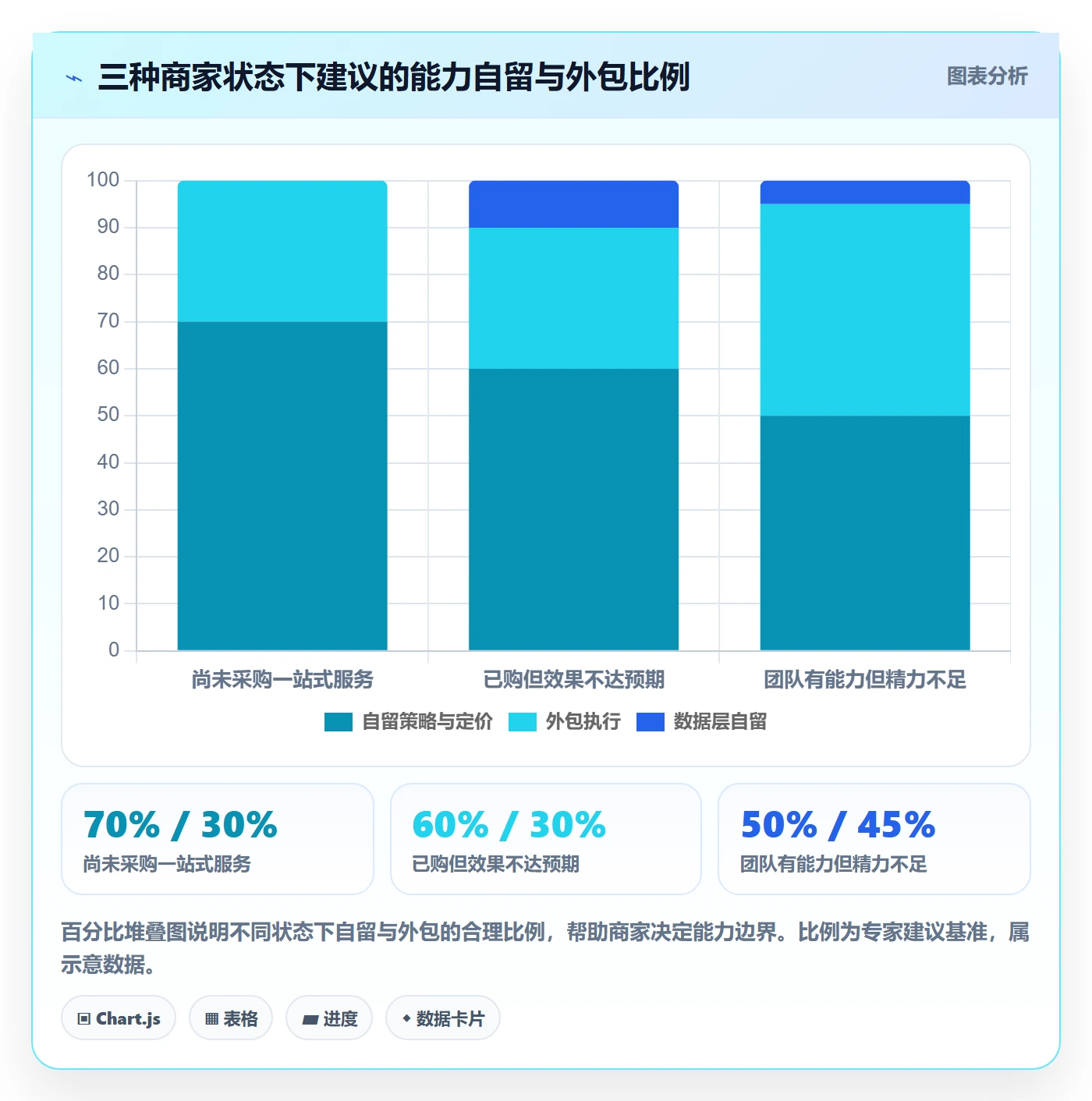 跨境电商一站式服务问题诊断：运营推广如何用中小商家改进
