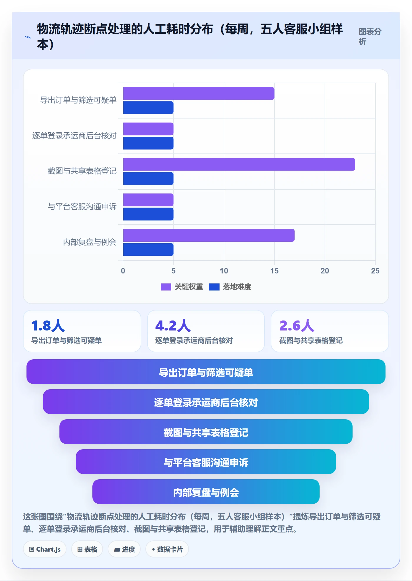 erp跨境电商管理模板：围绕物流对接开展平台规则