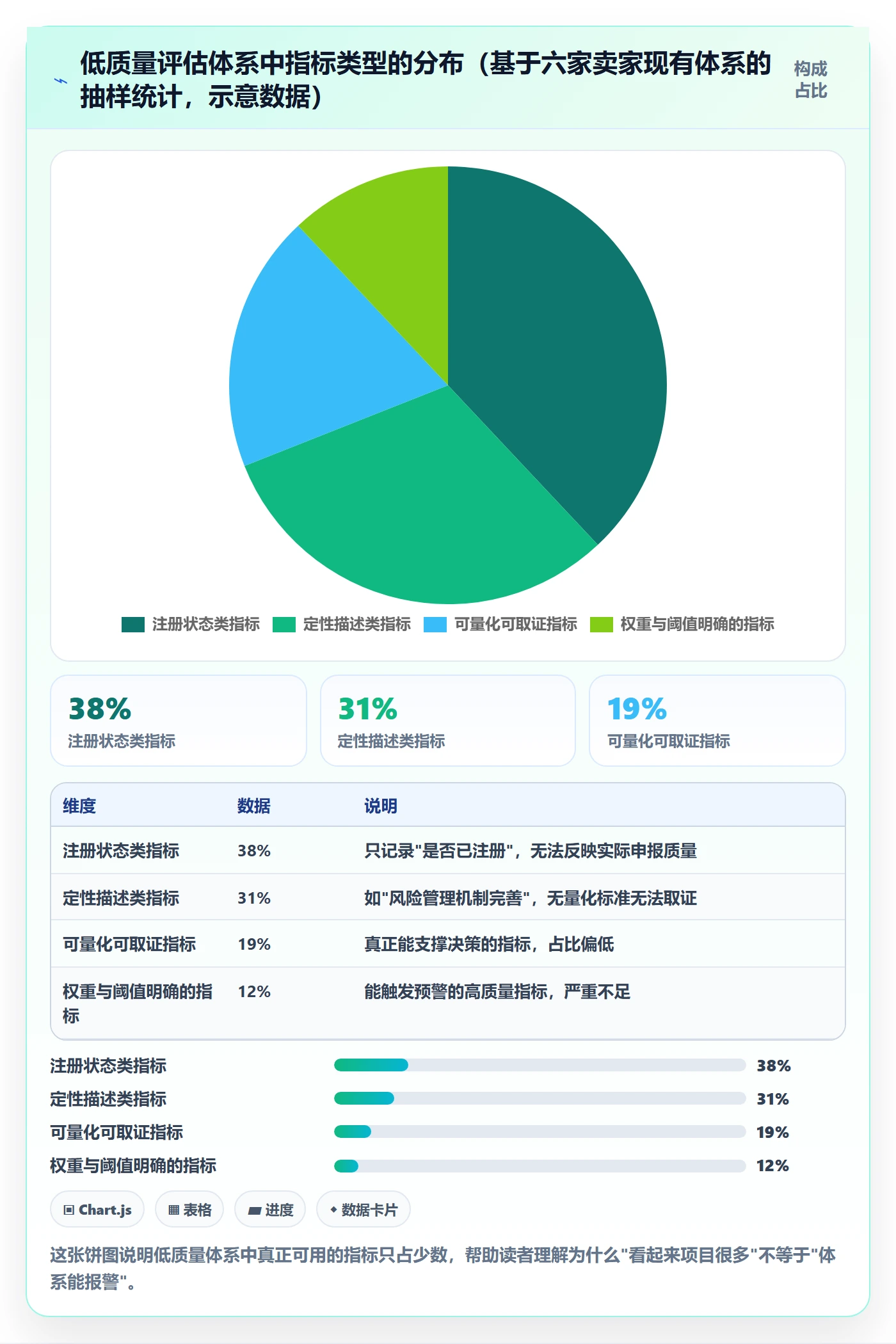 跨境电商一站式服务检查方法：通过税务合规评估指标体系质量