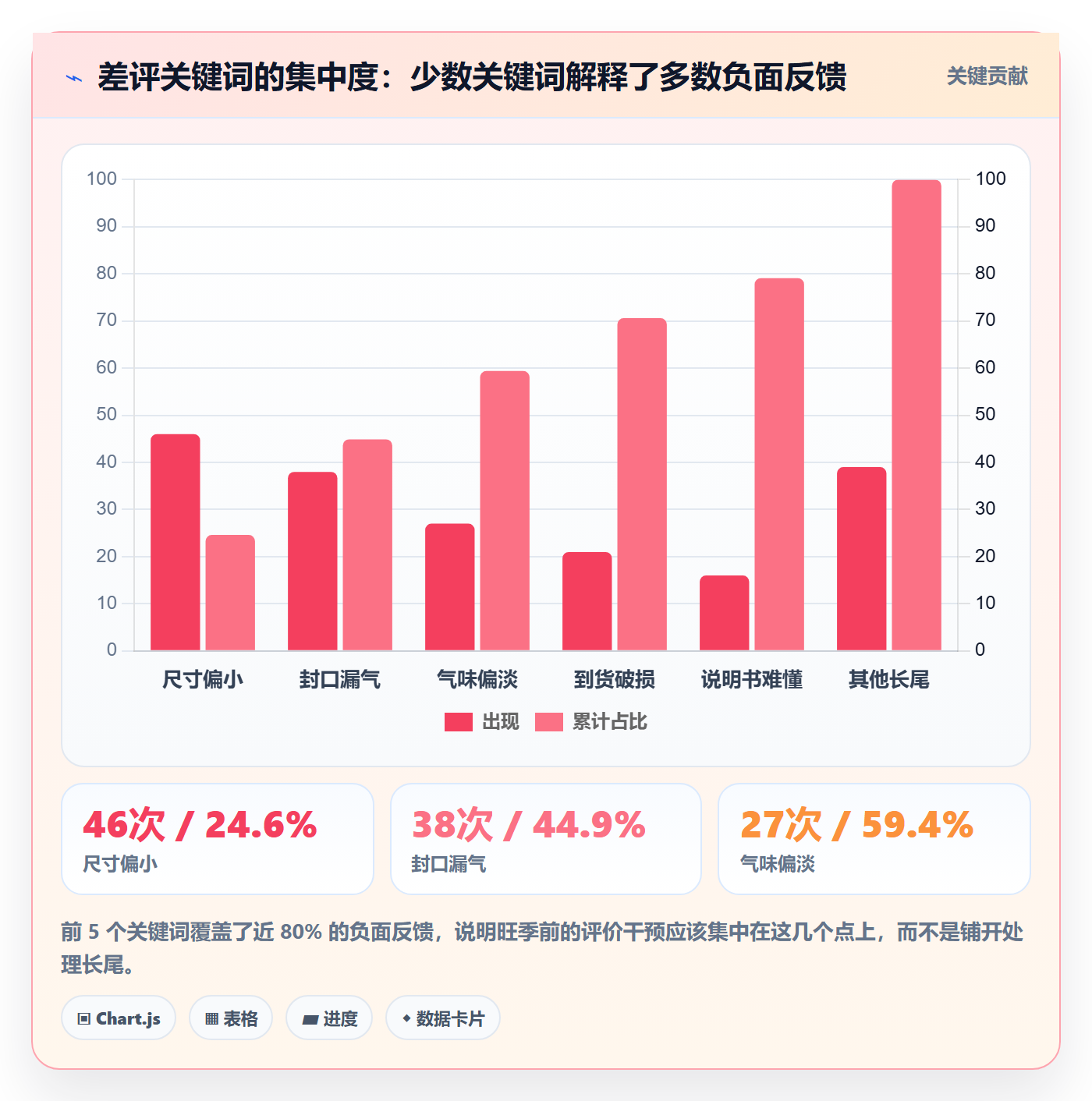 亚马逊软件旺季准备：评价管理从哪里开始