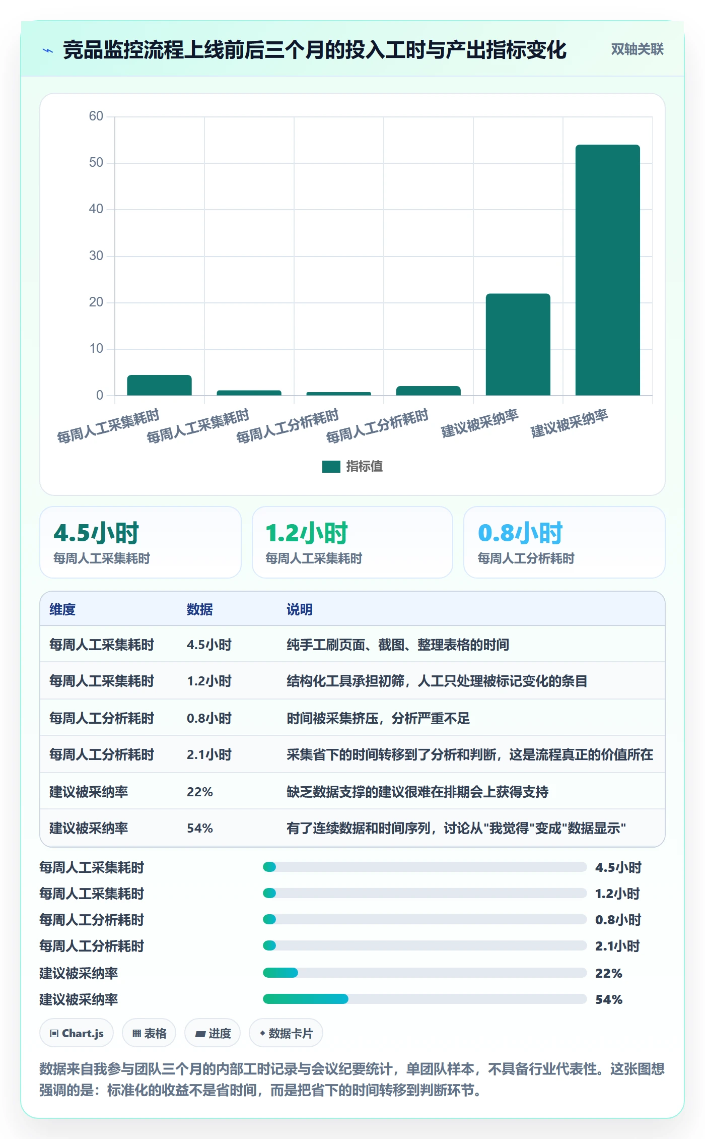 想做好亚马逊软件，先掌握标准化管理中的竞品监控