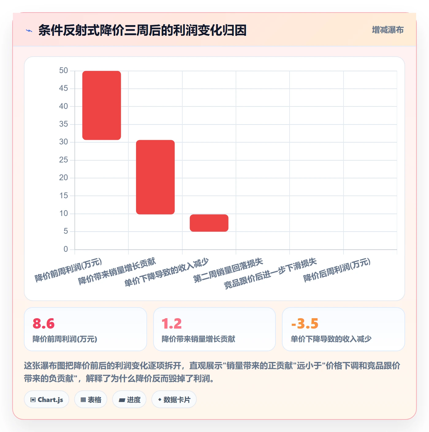 商品分析怎么落地？从销量趋势讲清定价策略