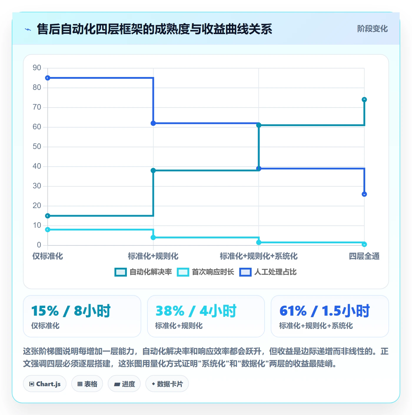 跨境电商一站式服务从0到1：售后服务的自动化方案与操作要点