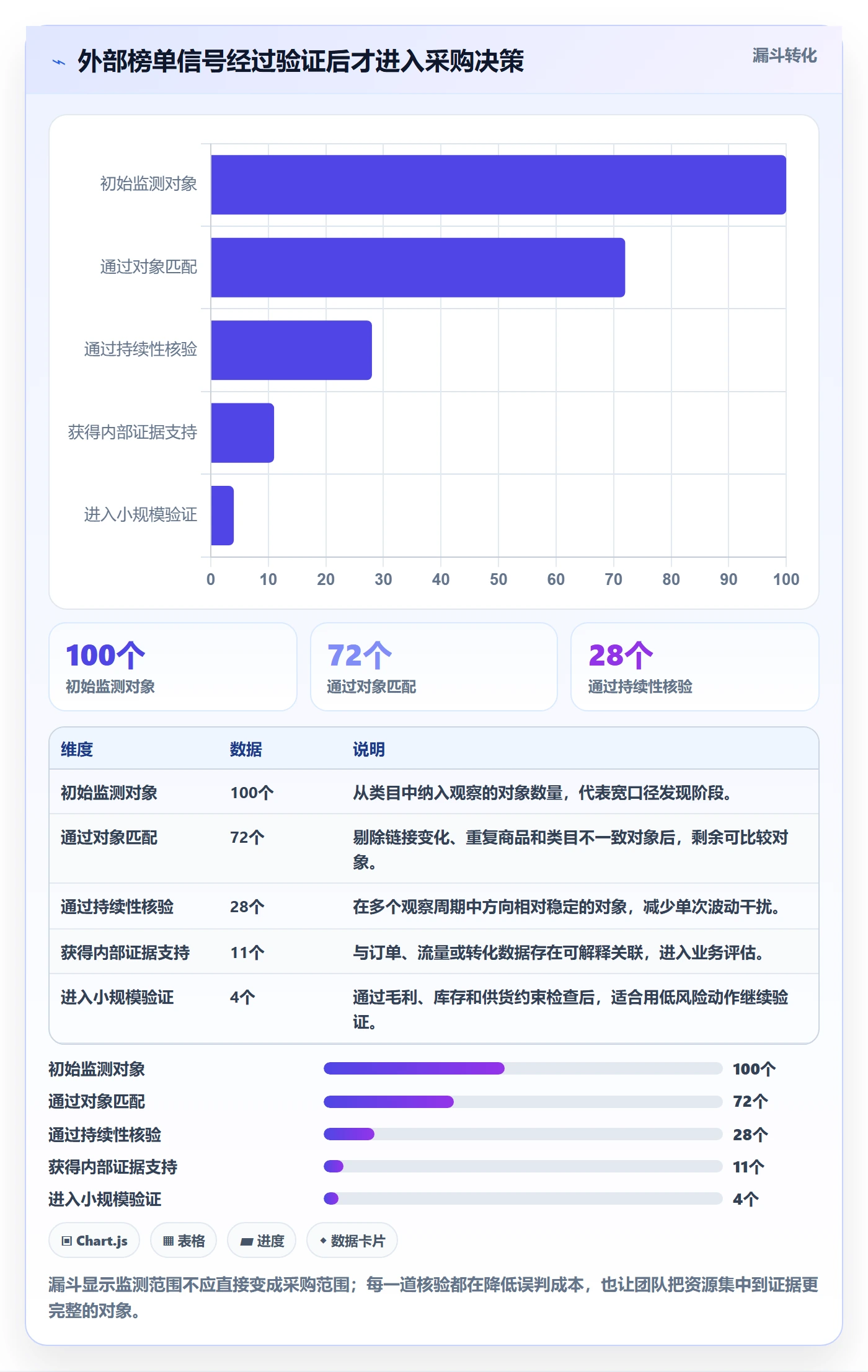 电商数据查询网站业务拆解：平台榜单为什么影响团队协同