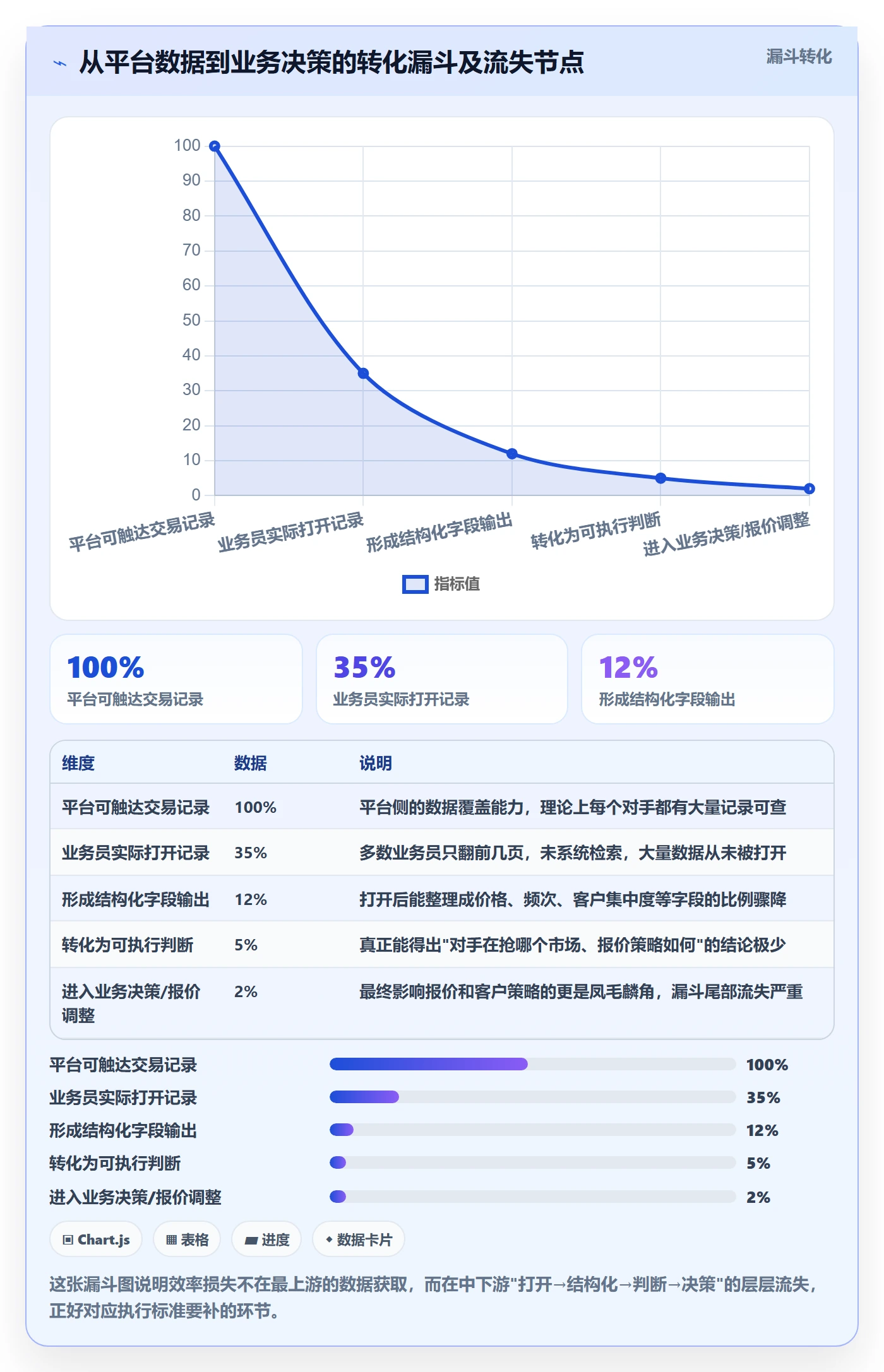 外贸数据分析平台执行标准：竞争对手环节如何体现效率提升
