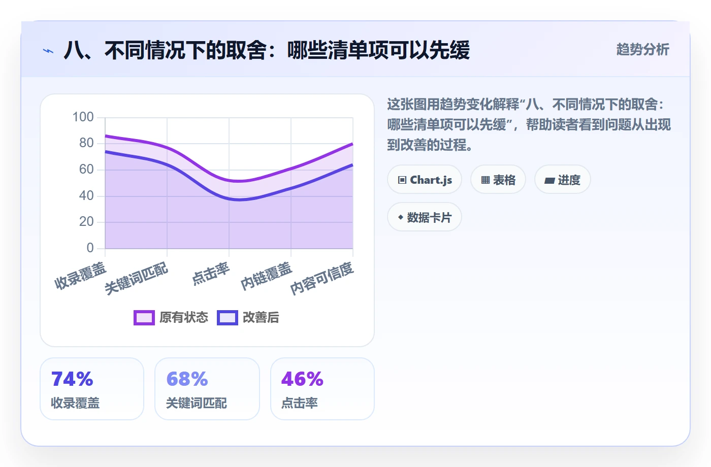 八、不同情况下的取舍：哪些清单项可以先缓