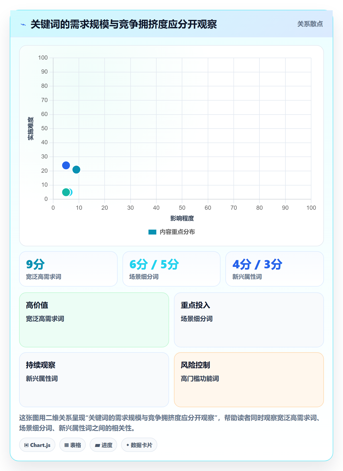 电商数据查询网站实用方法：围绕关键词搜索建立进阶玩法