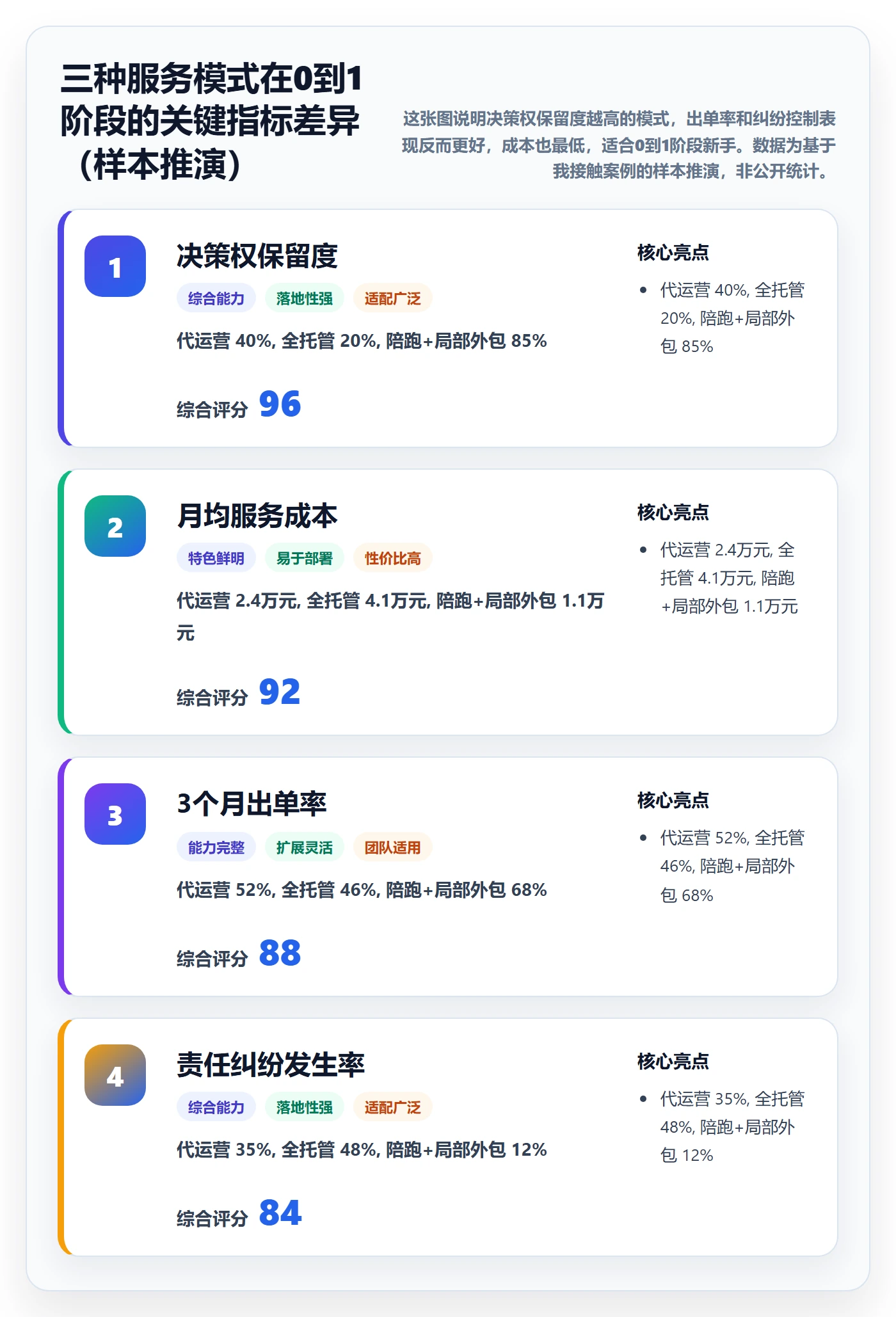 跨境电商一站式服务从0到1：运营推广的新手避坑与操作要点
