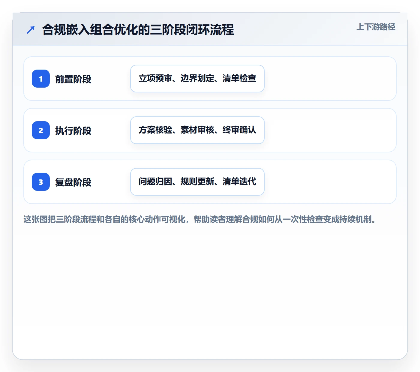 商品分析怎么优化？先从组合优化的合规管理入手