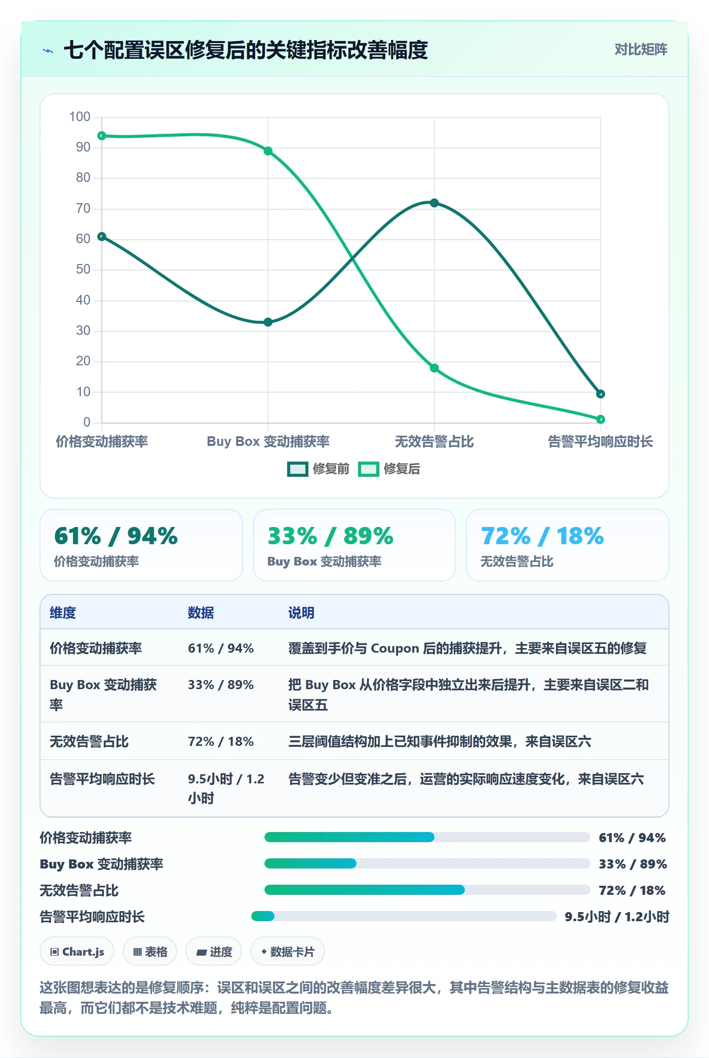亚马逊软件配置指南：竞品监控需要哪些新手避坑设置