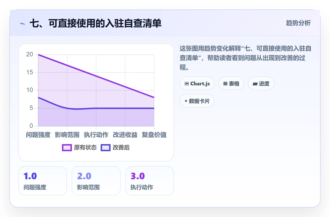 七、可直接使用的入驻自查清单