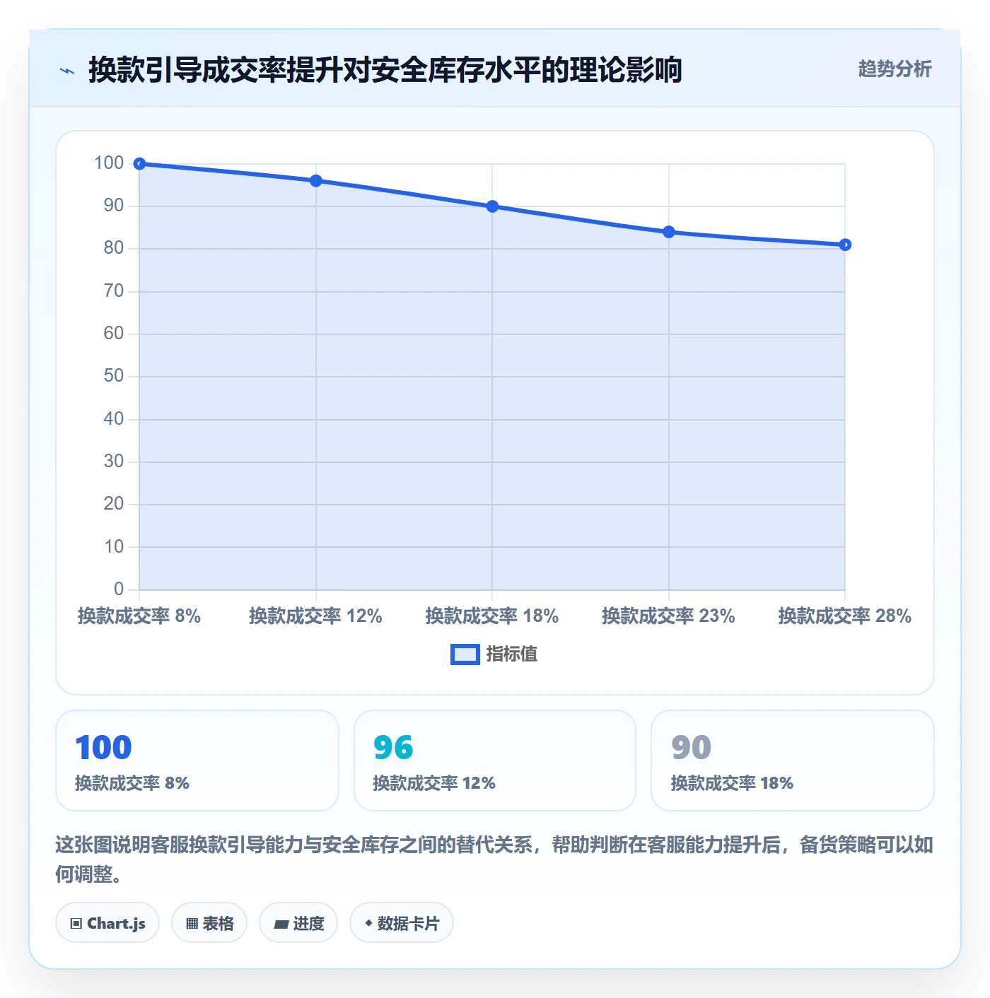 跨境电商运营操作手册：库存计划对应的客户服务步骤