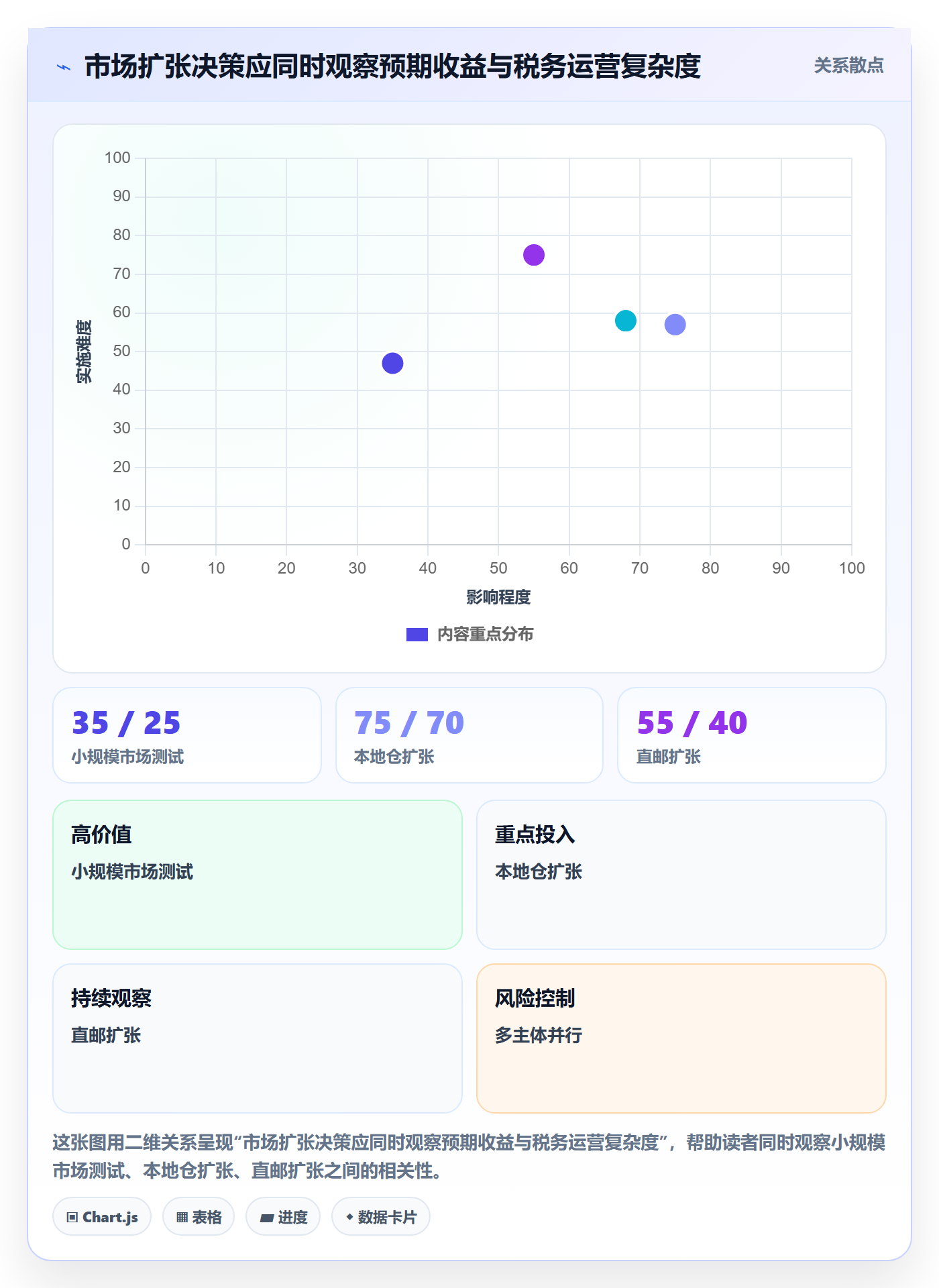 跨境电商年度规划全解析：重点看懂税务合规
