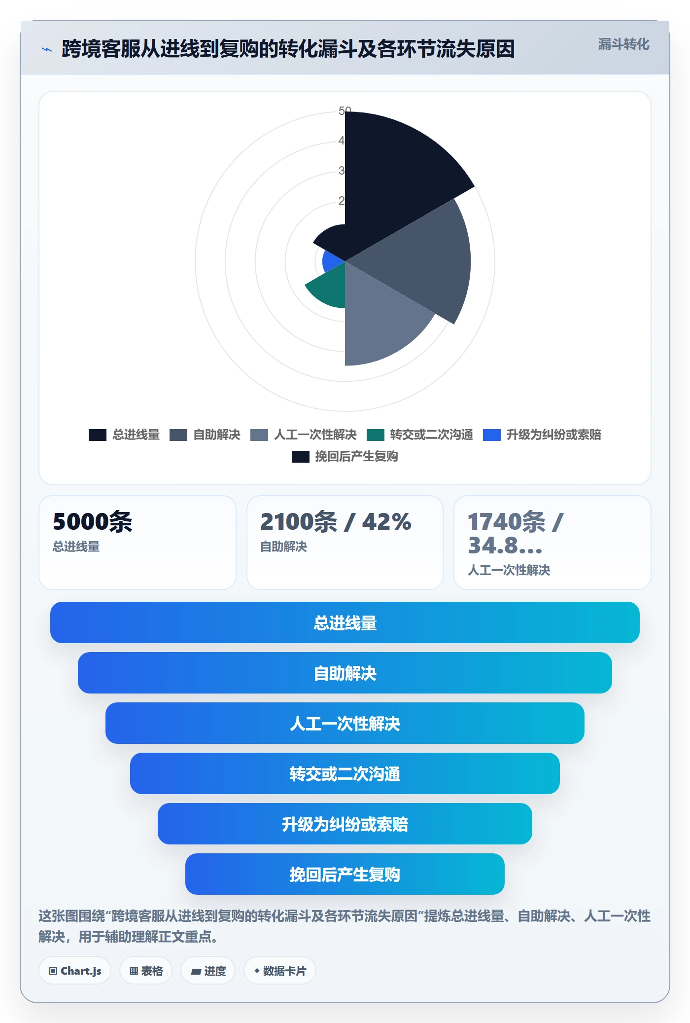 跨境电商运营管理要点：客户服务的客户服务如何设计