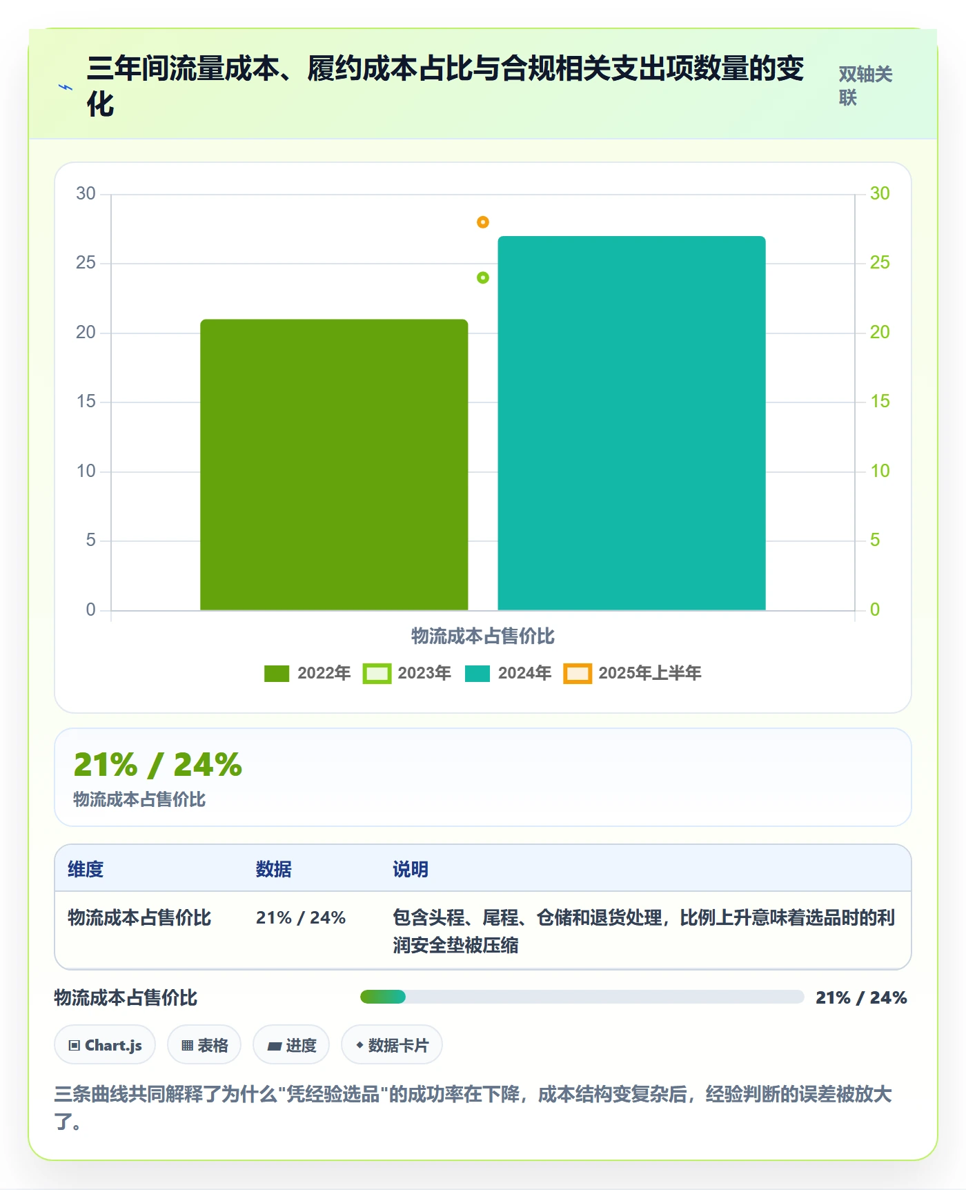 跨境电商运营决策指南：用精细化运营判断市场调研方案