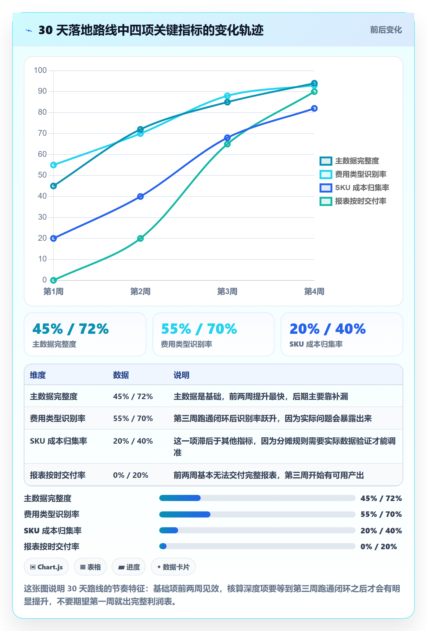 erp跨境电商进阶课:围绕财务核算完善入门指南
