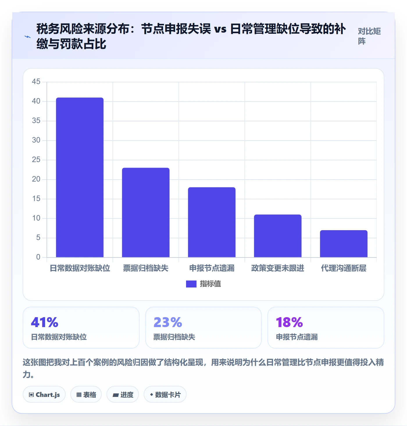 跨境电商一站式服务场景解析：税务合规中的日常管理怎么处理