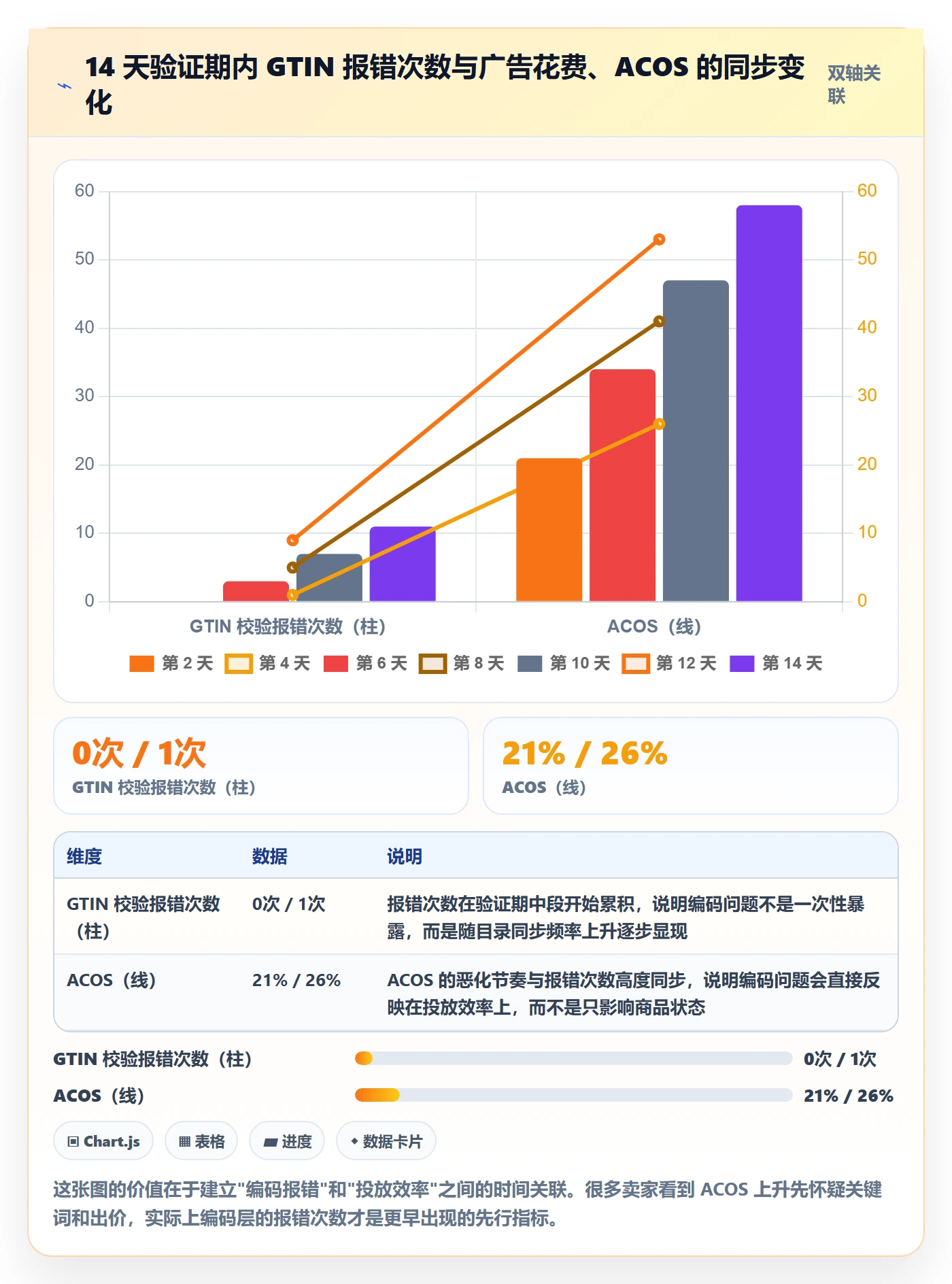UPC码决策指南：用广告投放判断GS1注册方案