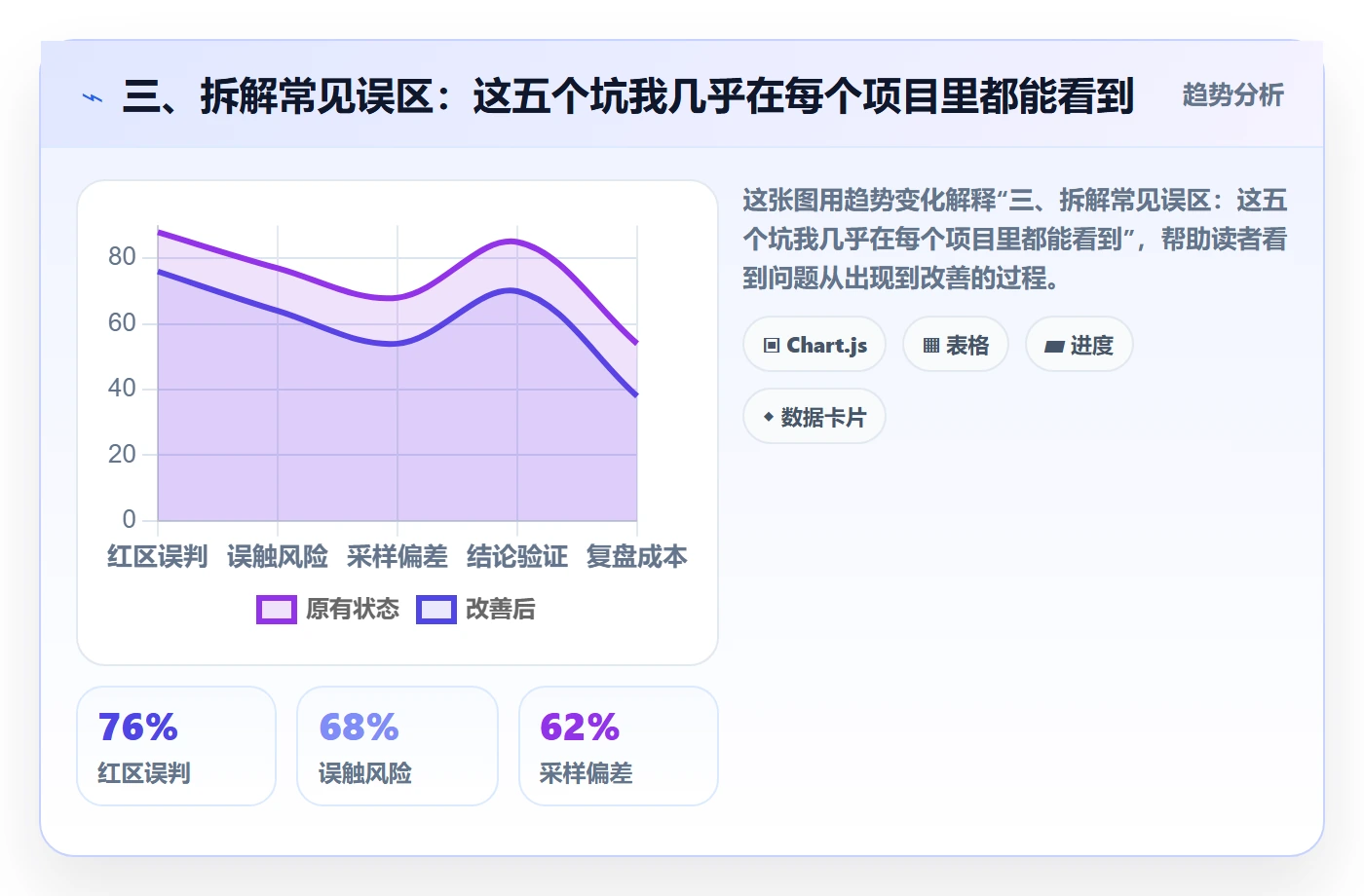 三、拆解常见误区：这五个坑我几乎在每个项目里都能看到