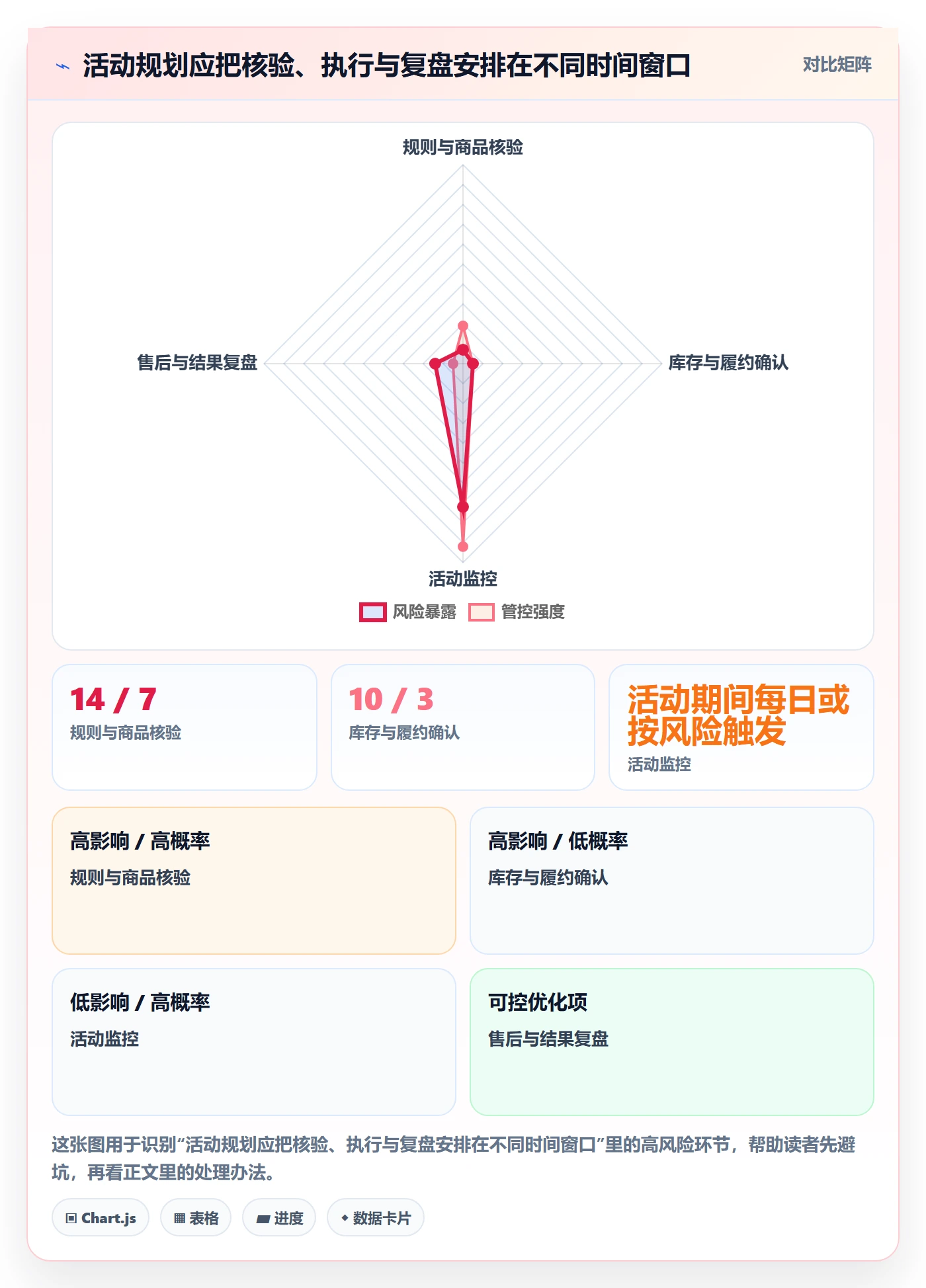 temu规划方法：活动流量与标准化管理如何衔接