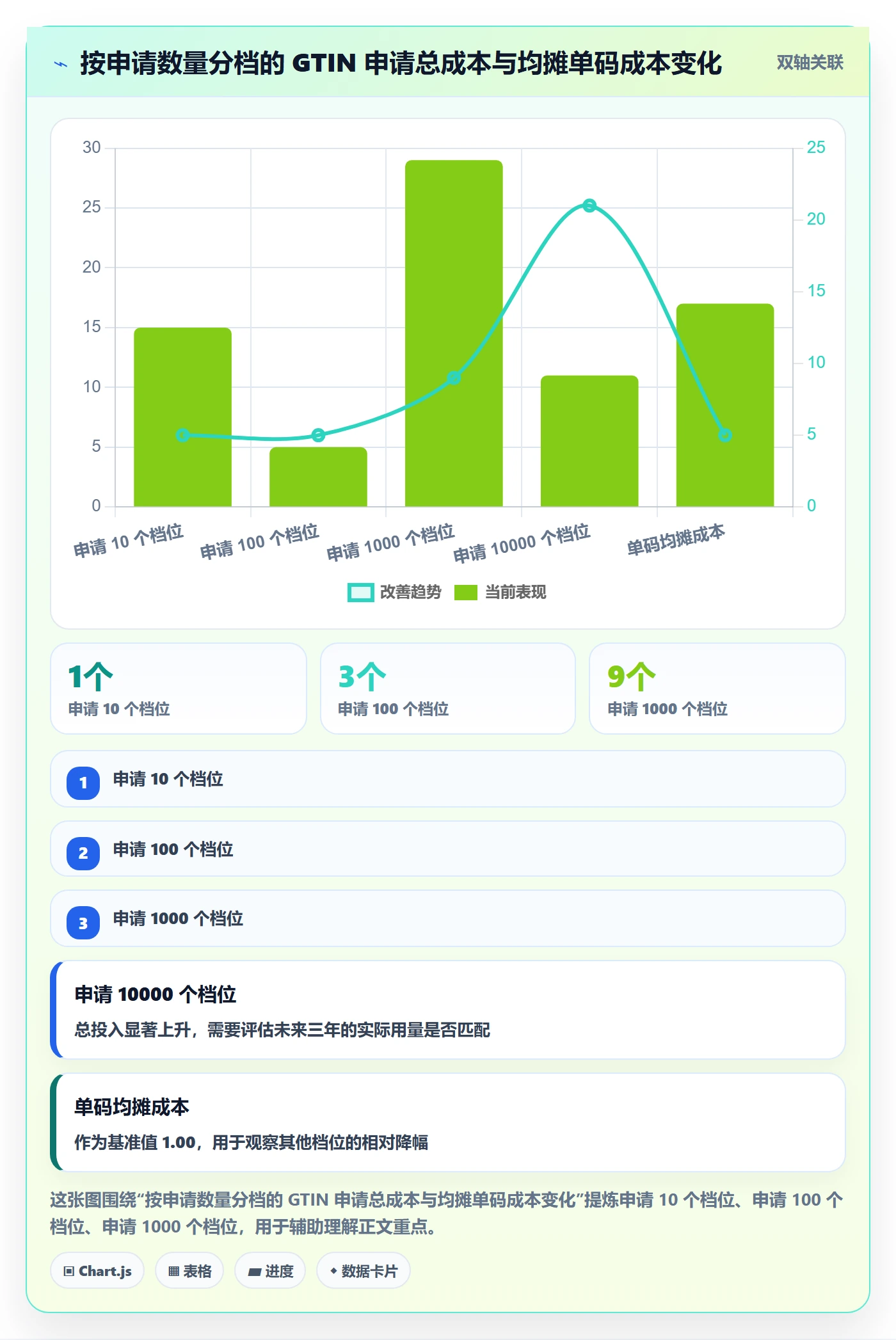 UPC码怎么管？以代码申请为核心的市场调研方案