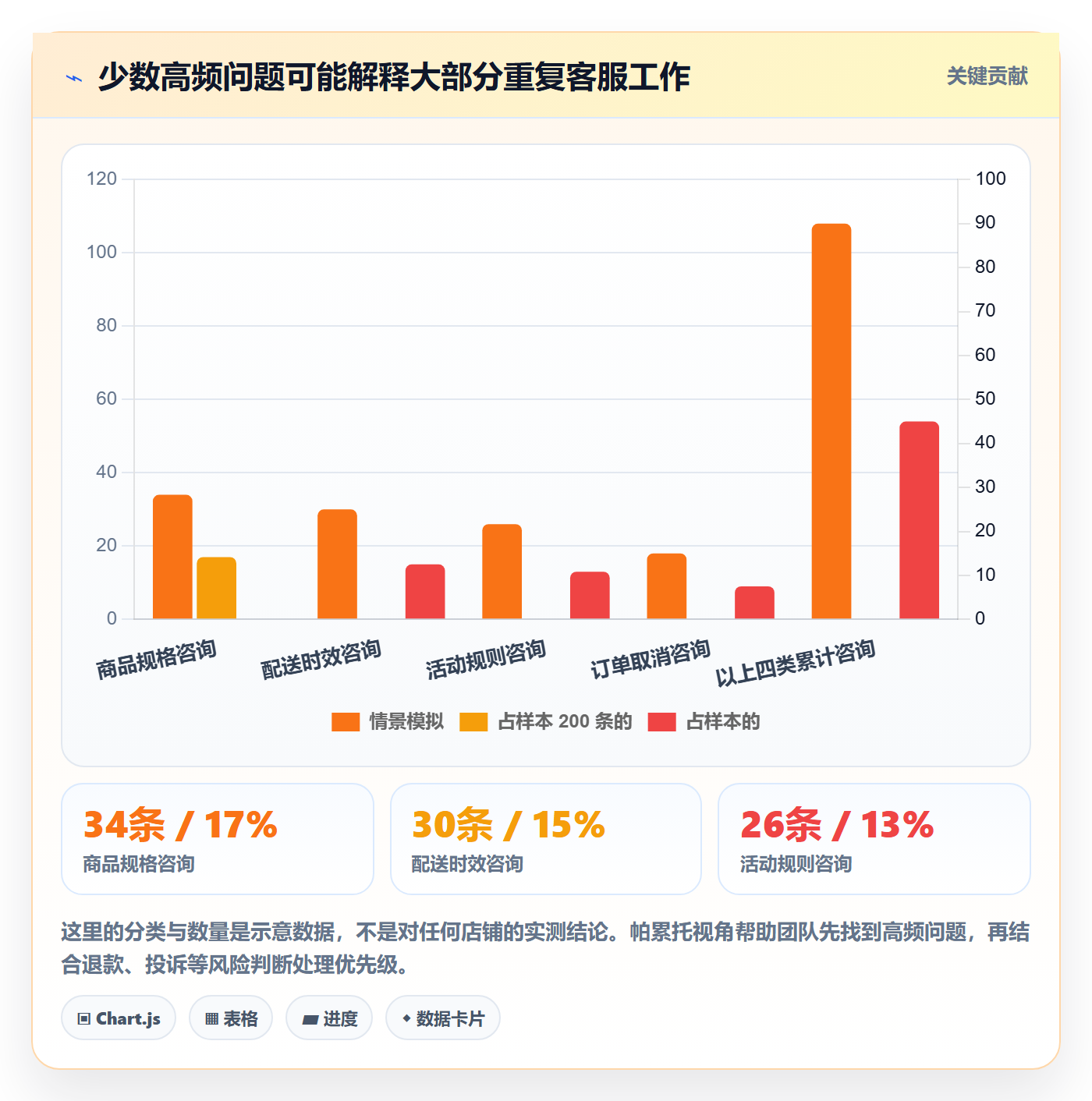 temu客户服务全解析：重点看懂活动流量