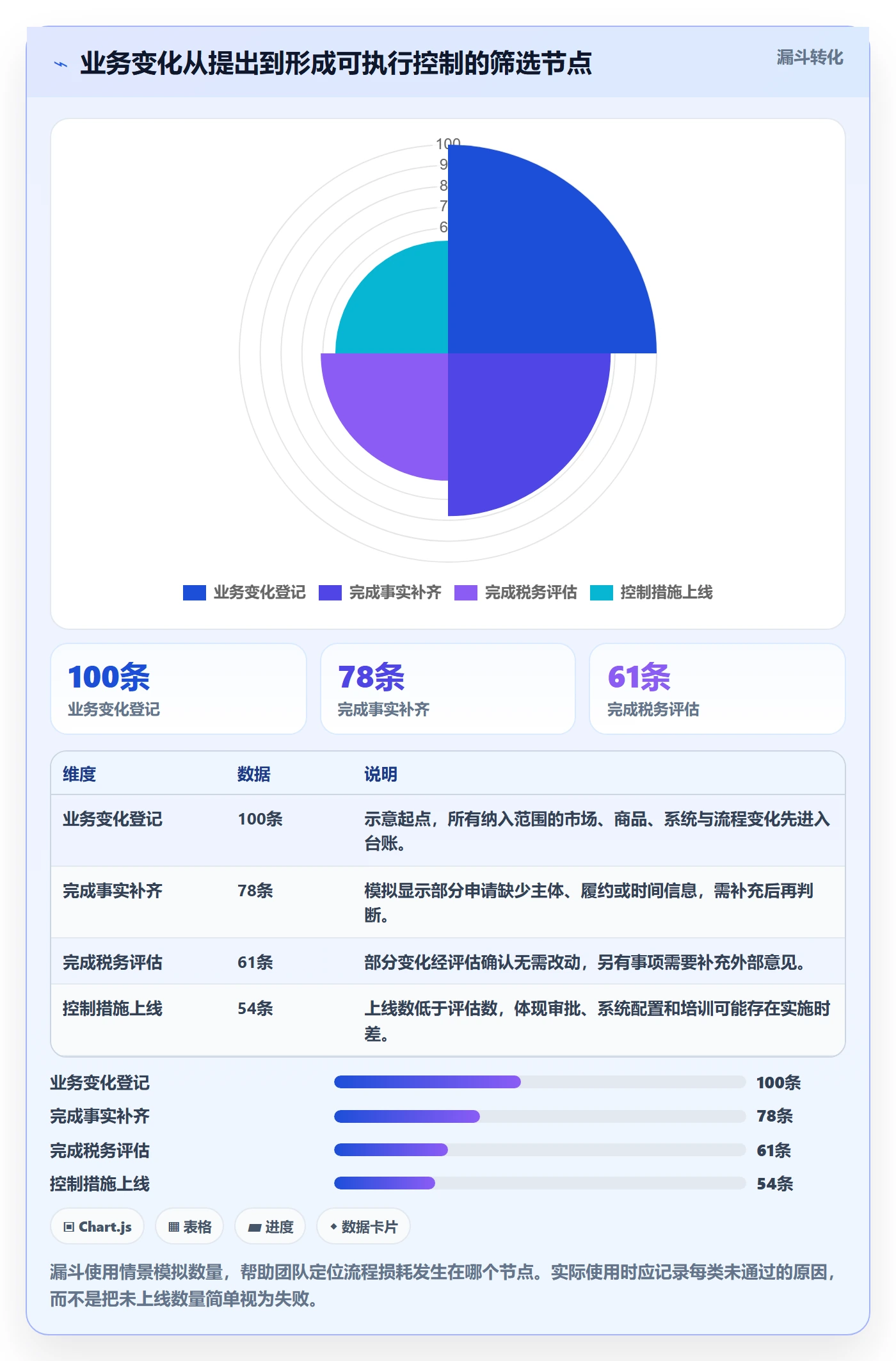 跨境电商工作指南：用团队培训解决税务合规问题