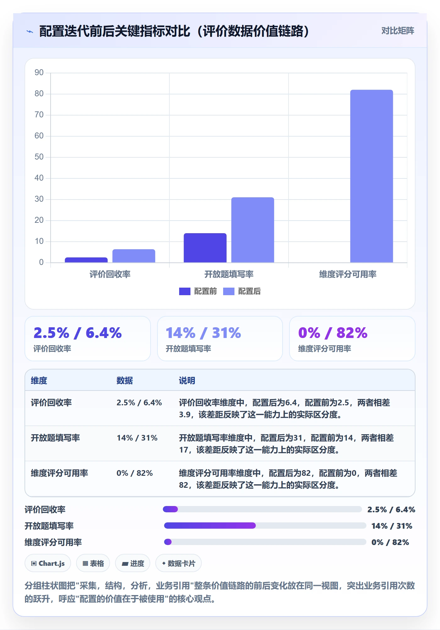 商品分析配置指南：用户评价需要哪些市场调研设置
