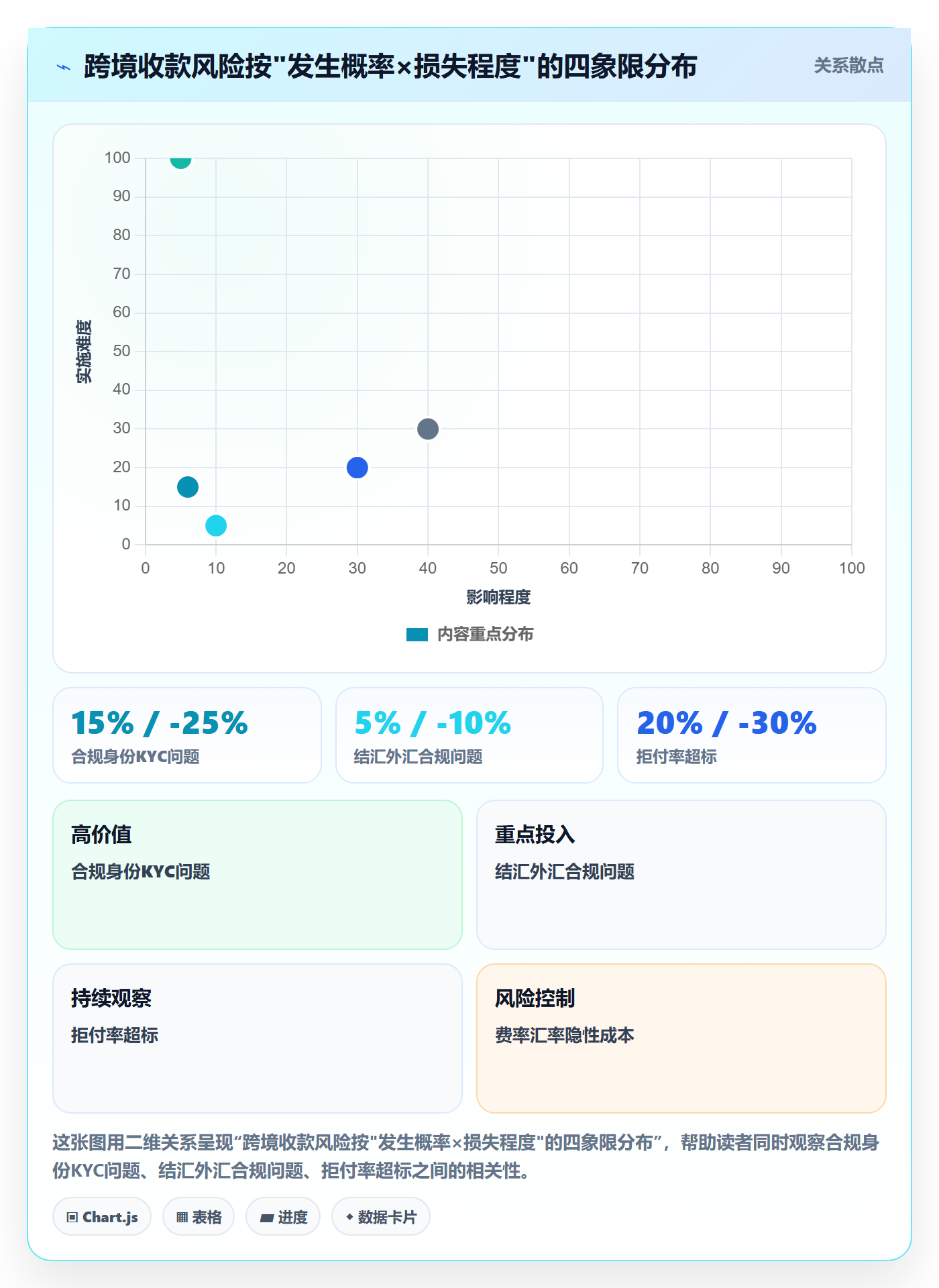 跨境电商一站式服务从0到1：支付收款的风险排查与操作要点